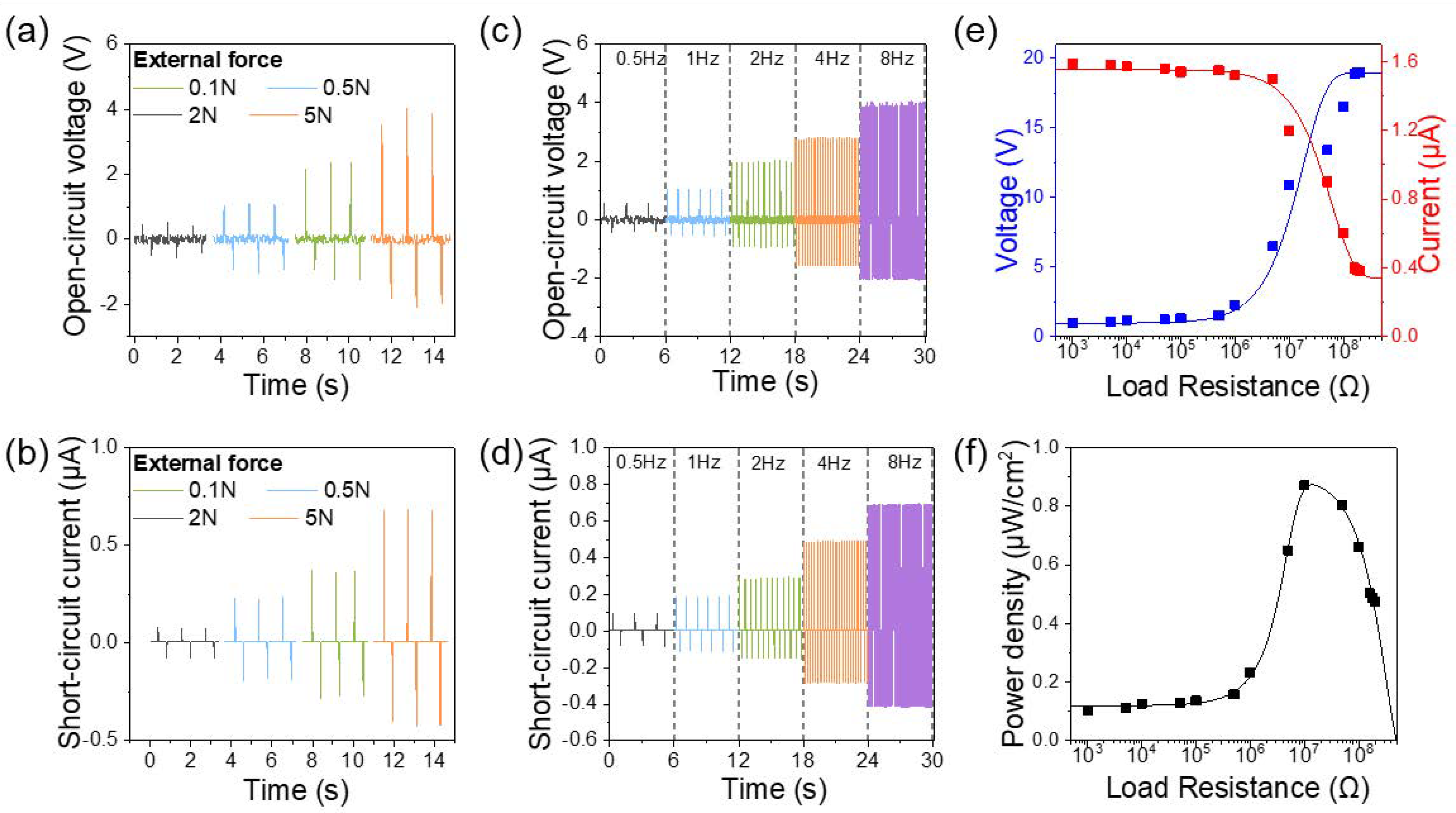 Polymers 12 01044 g004