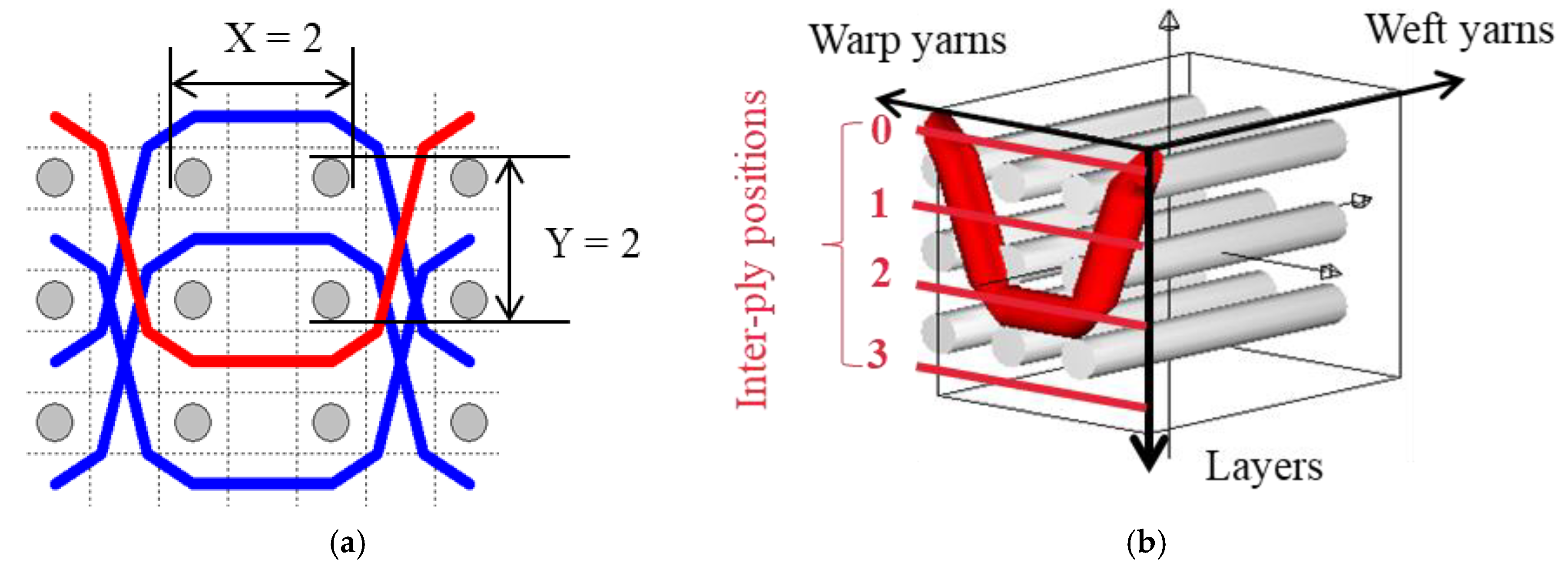 Polymers 12 01045 g001 Polymers 12 01045 g001