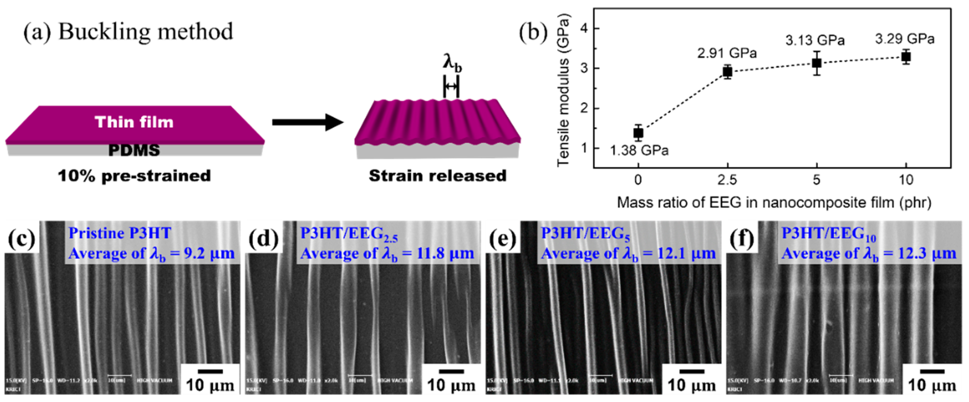 Polymers 12 01046 g006 Polymers 12 01046 g006