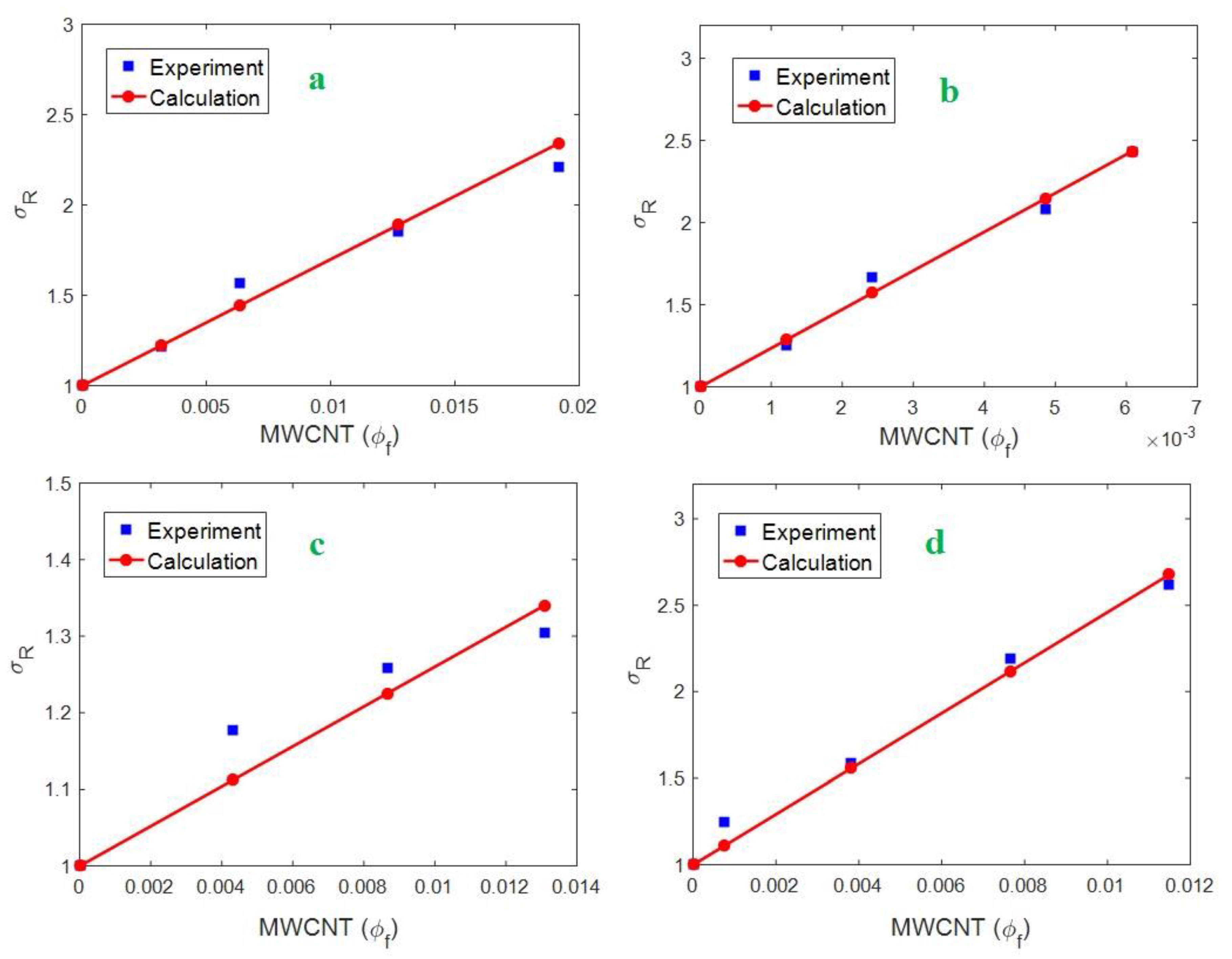 Polymers 12 01047 g001 Polymers 12 01047 g001