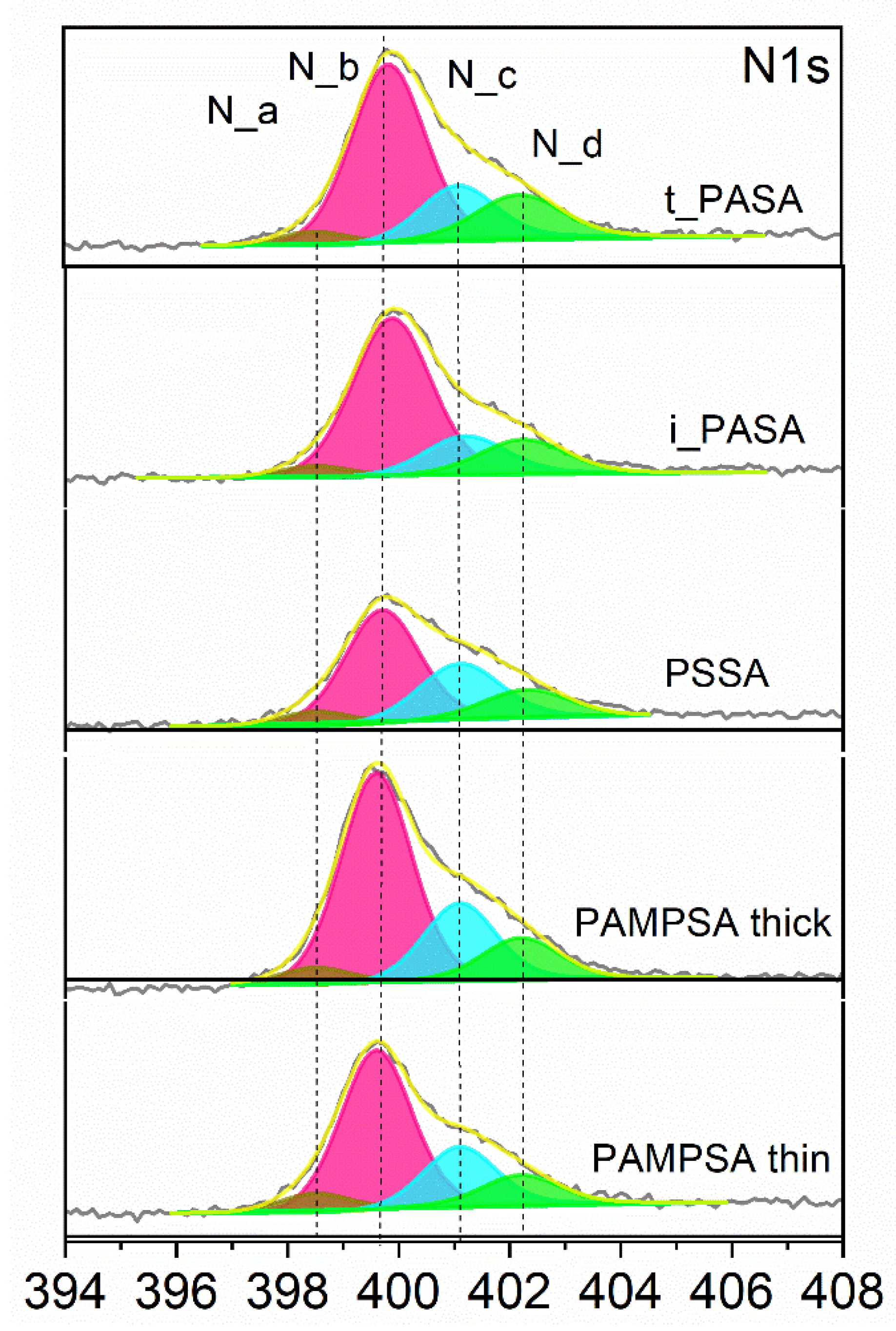 Polymers 12 01050 g007 550