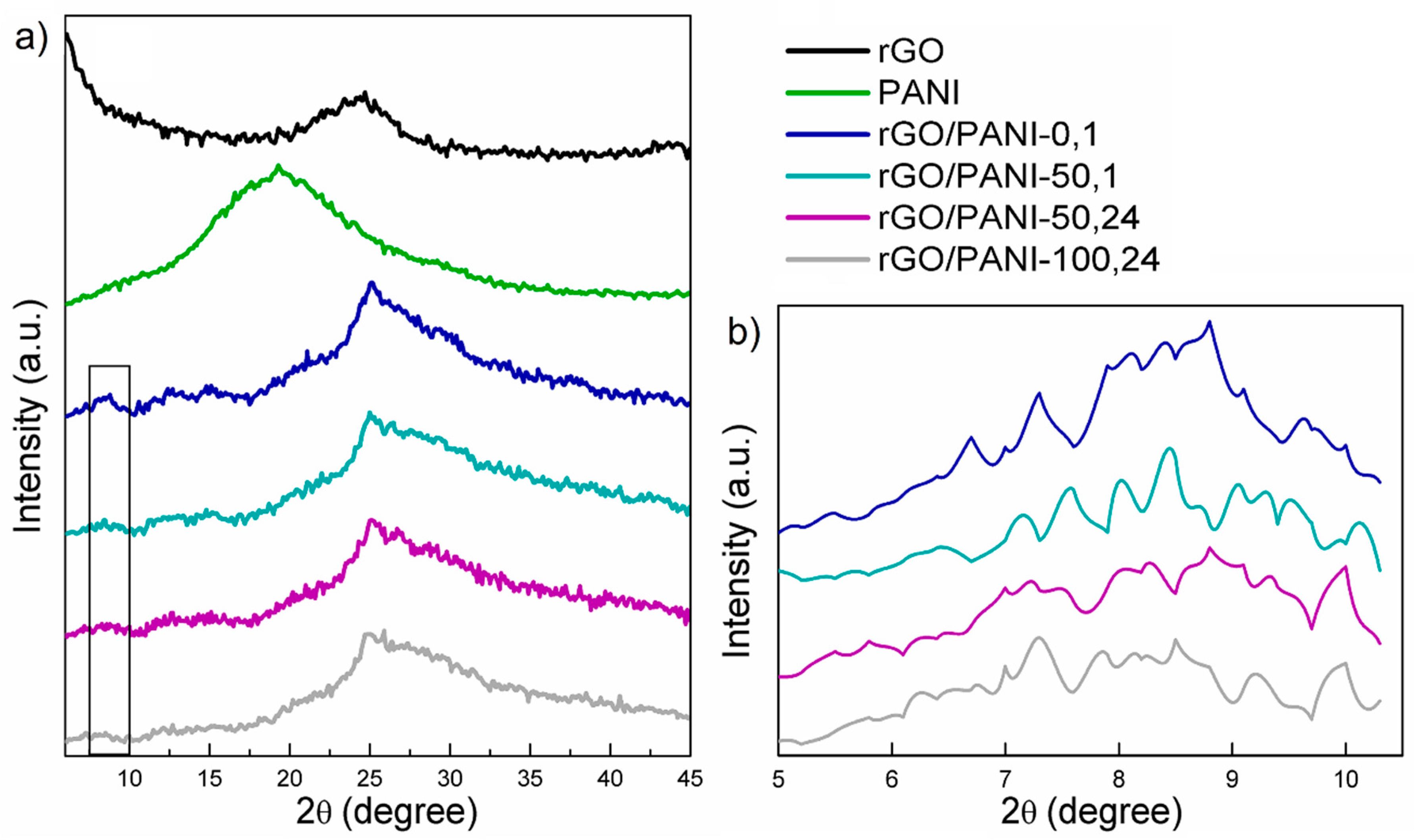 Polymers 12 01051 g001 Polymers 12 01051 g001