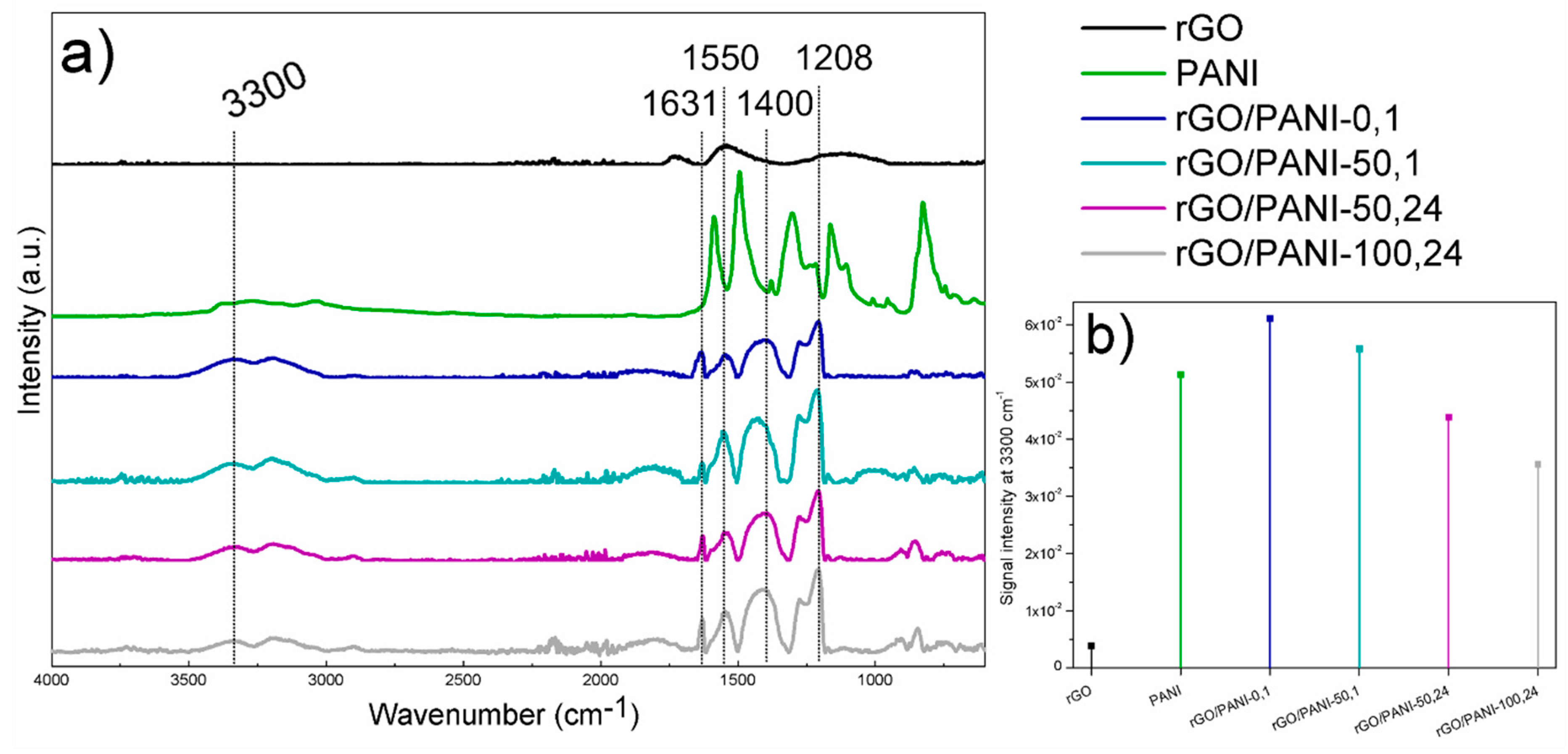 Polymers 12 01051 g002 Polymers 12 01051 g002