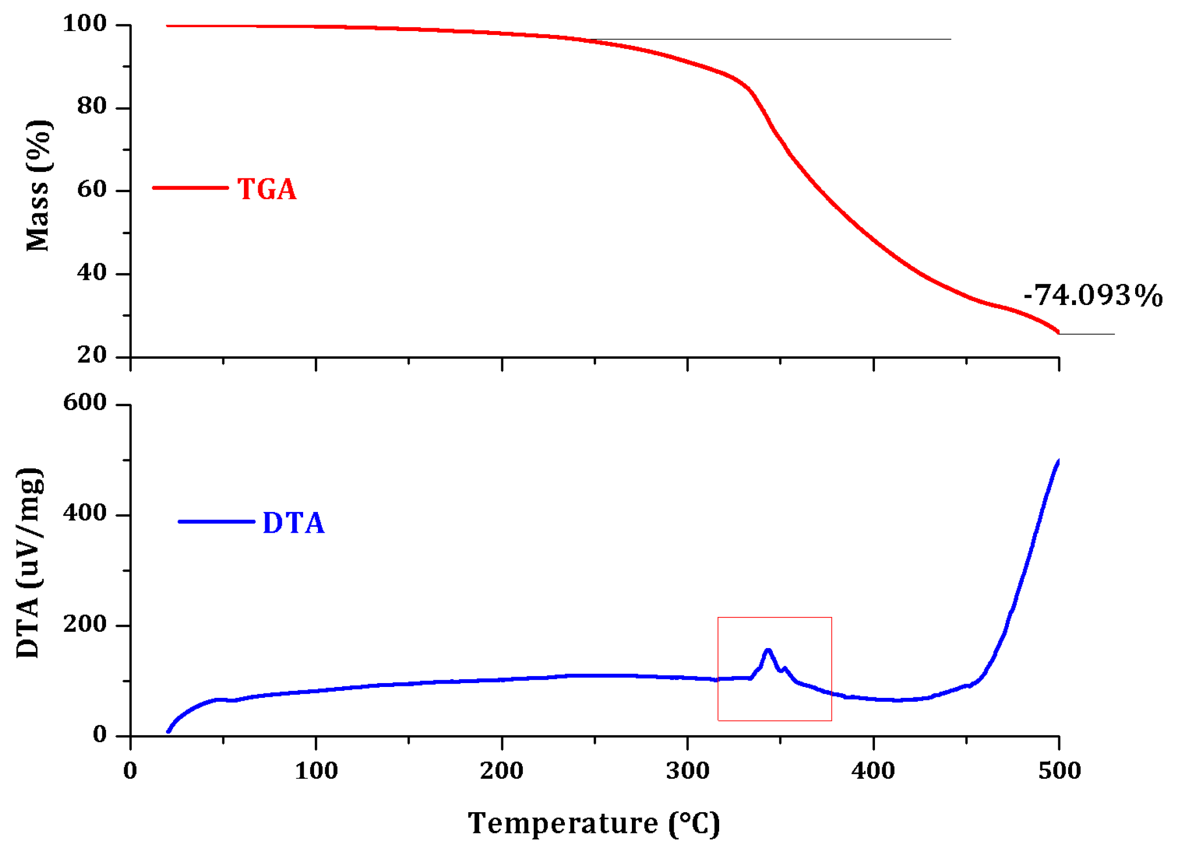 Polymers 12 01052 g013