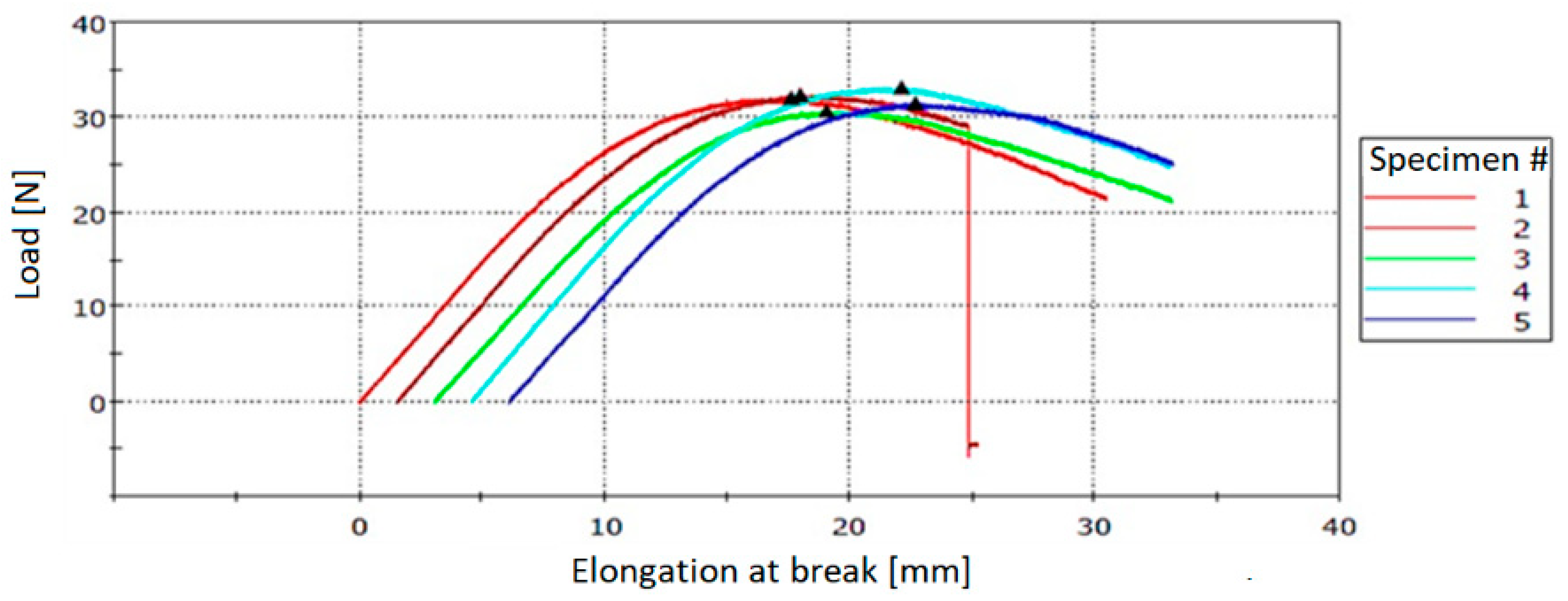 Polymers 12 01052 g023
