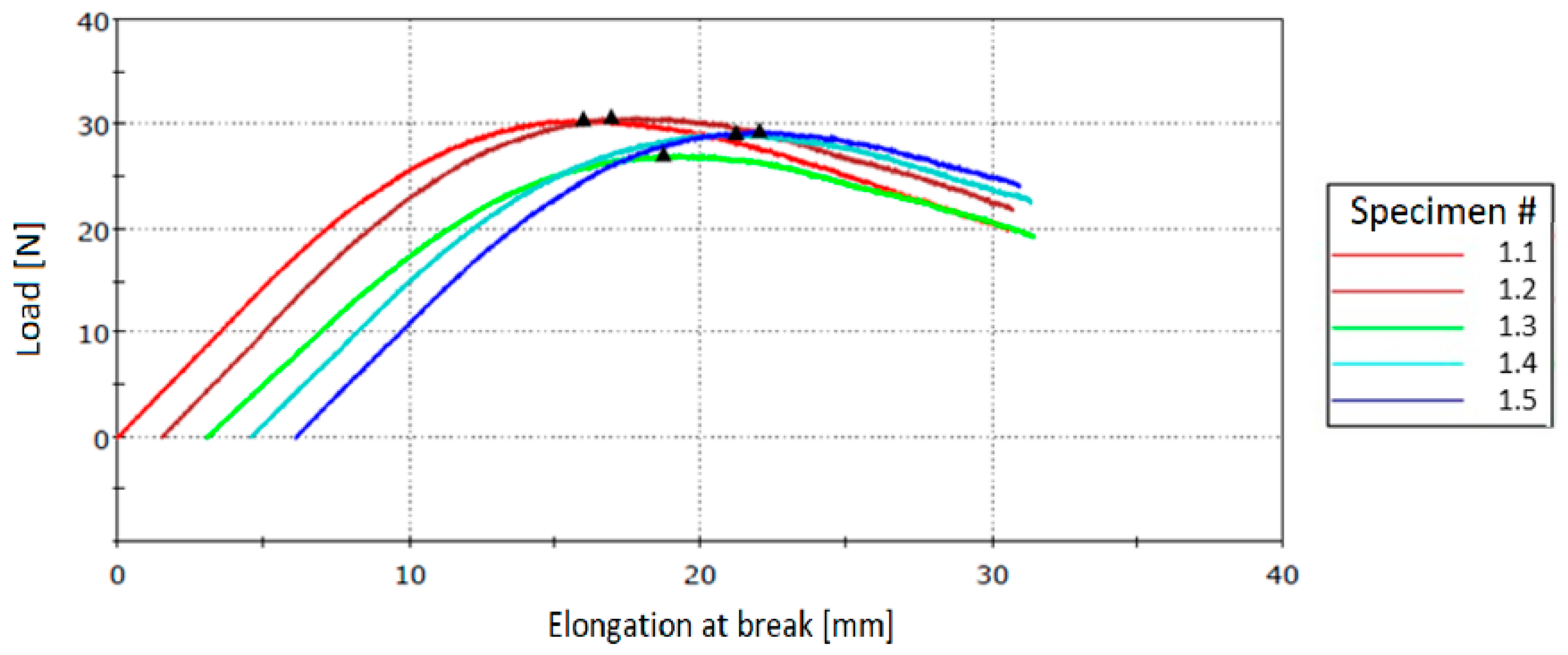 Polymers 12 01052 g024