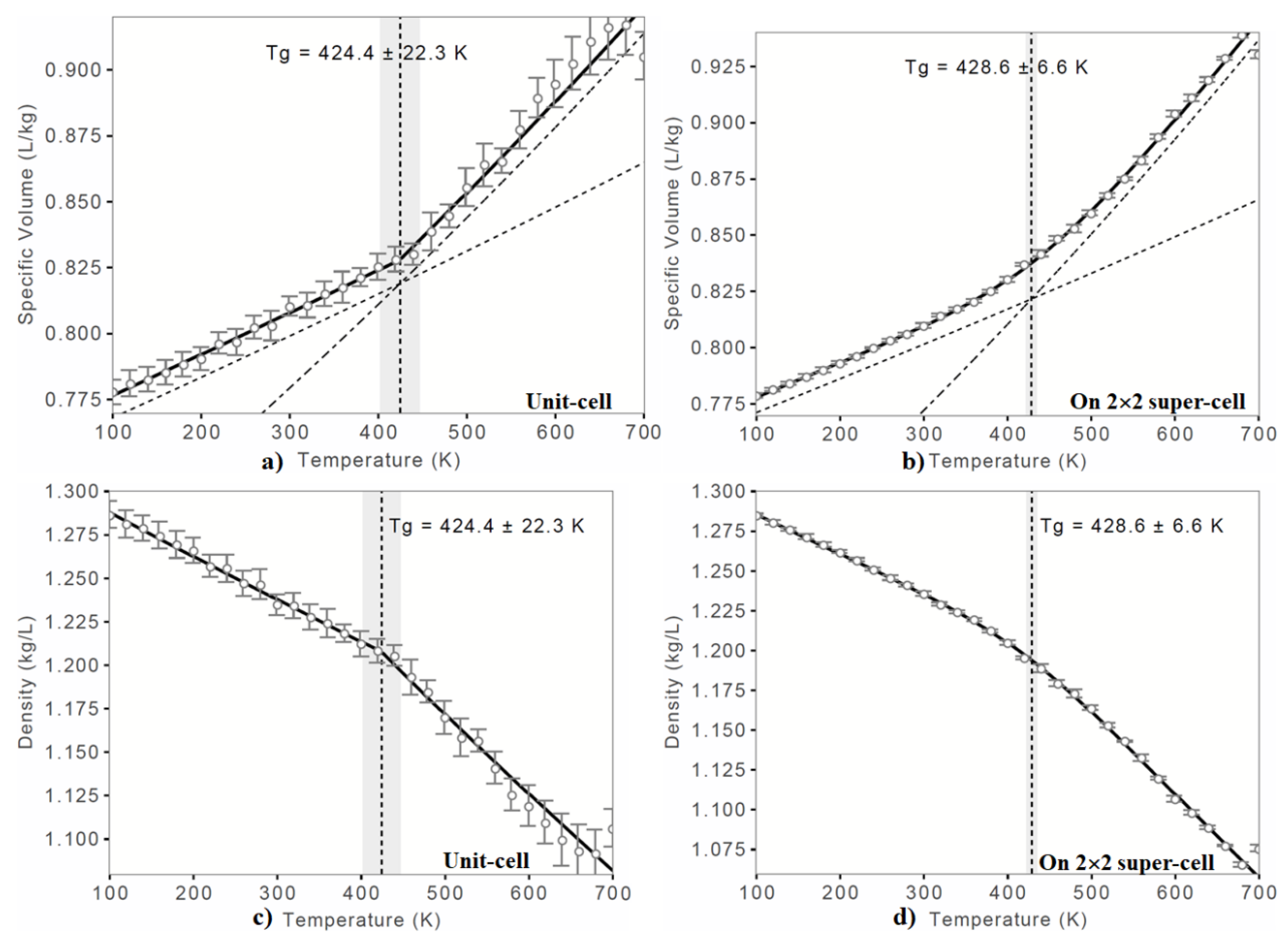 materials studio dispersion correction