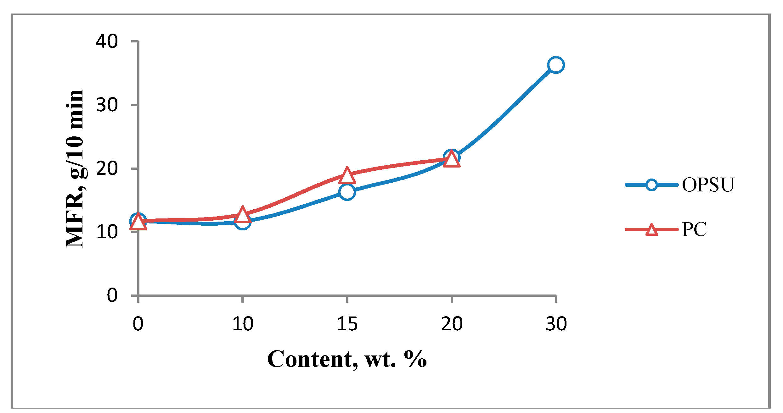 Polymers 12 01056 g002