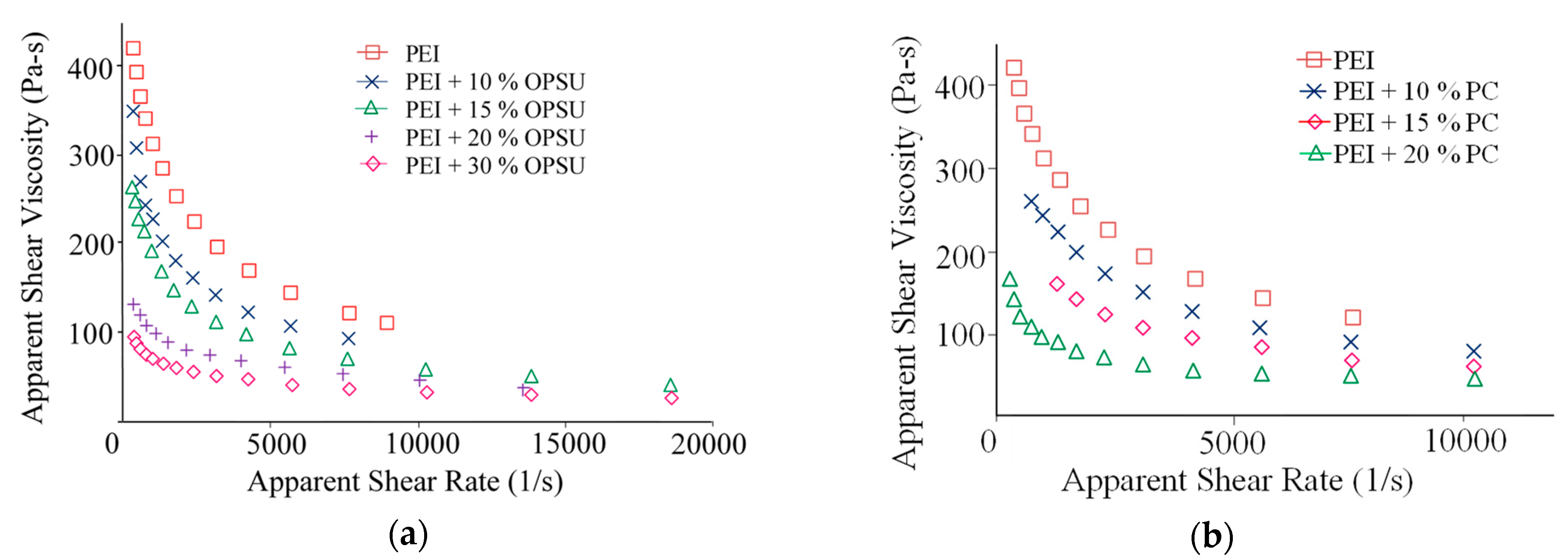 Polymers 12 01056 g003