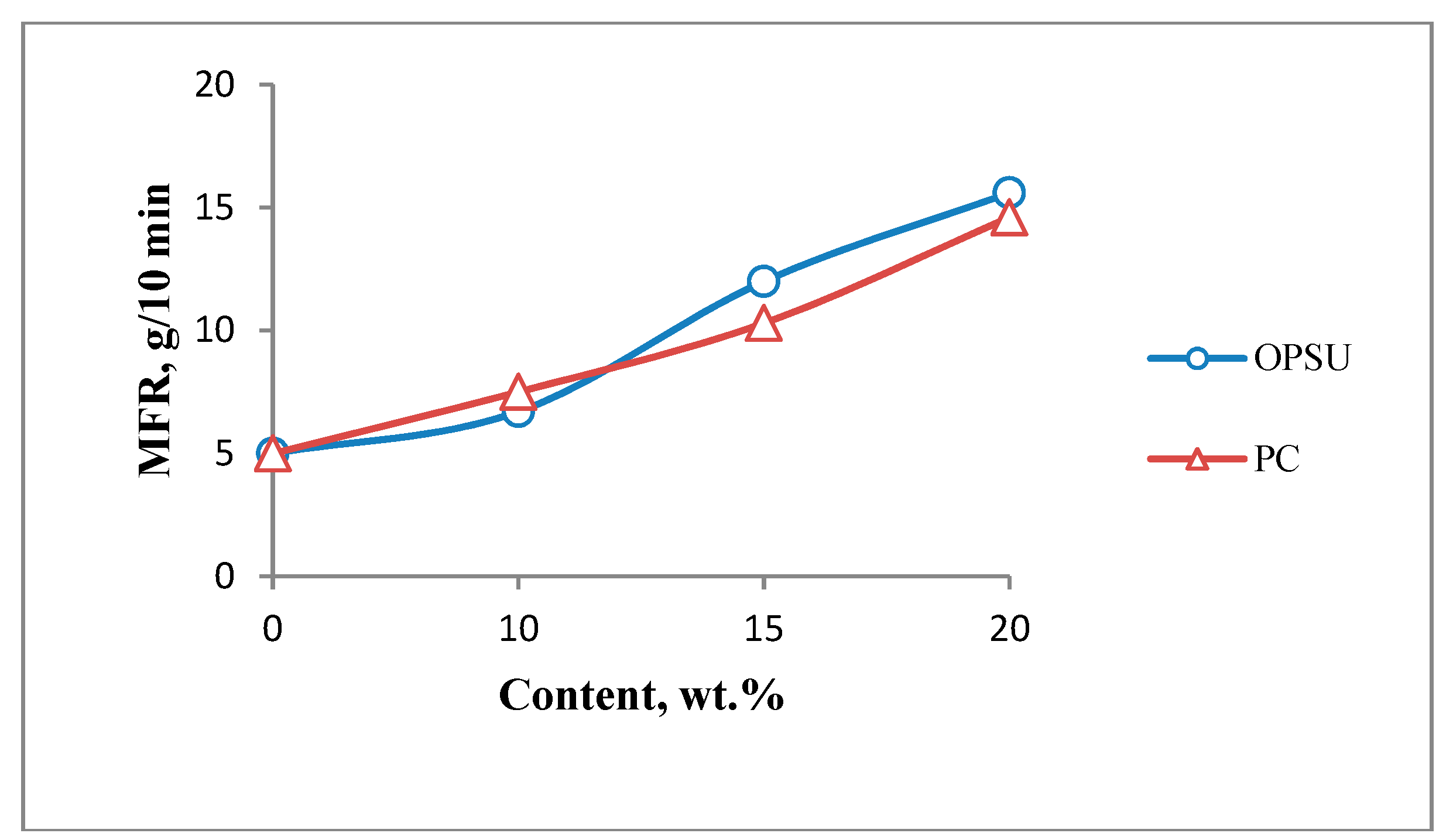 Polymers 12 01056 g006