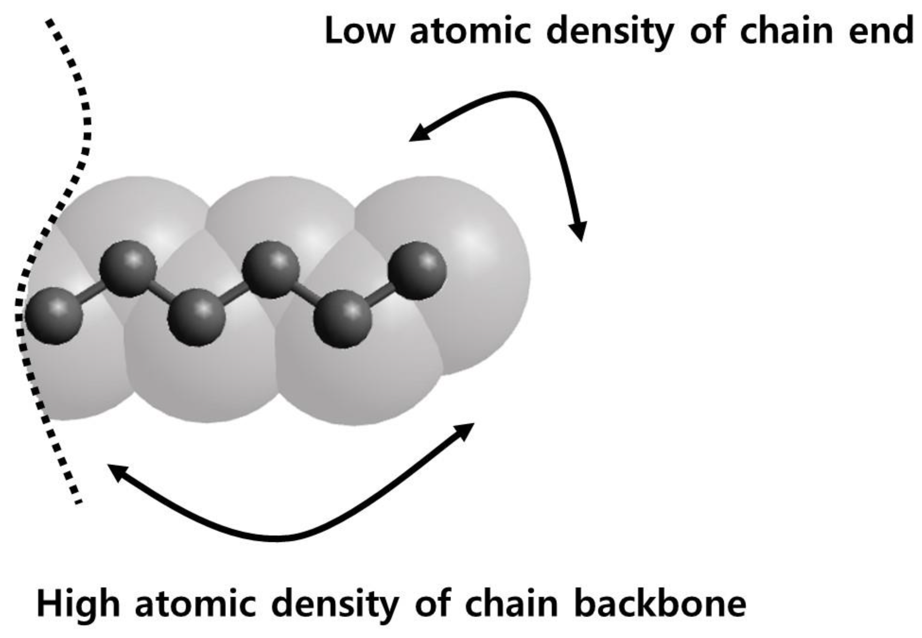 Polymers 12 01059 g005 Polymers 12 01059 g005