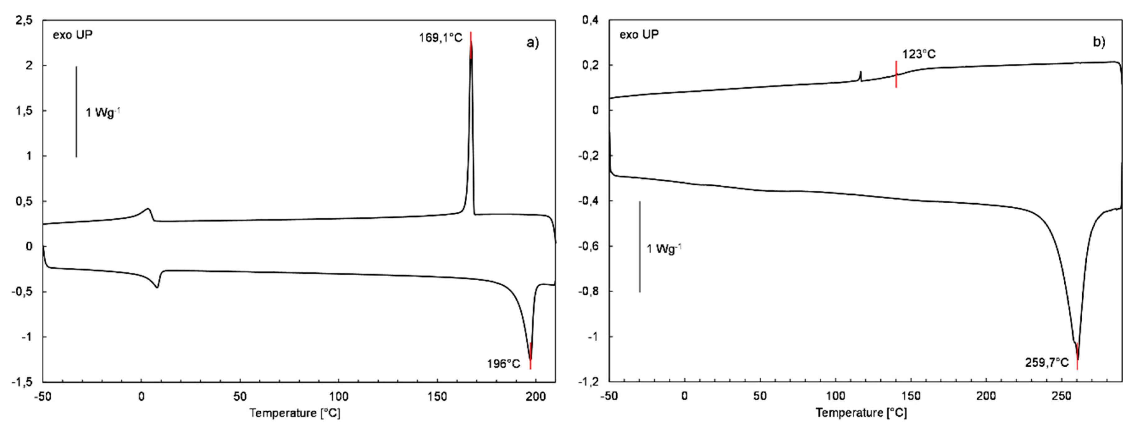 Polymers 12 01063 g009