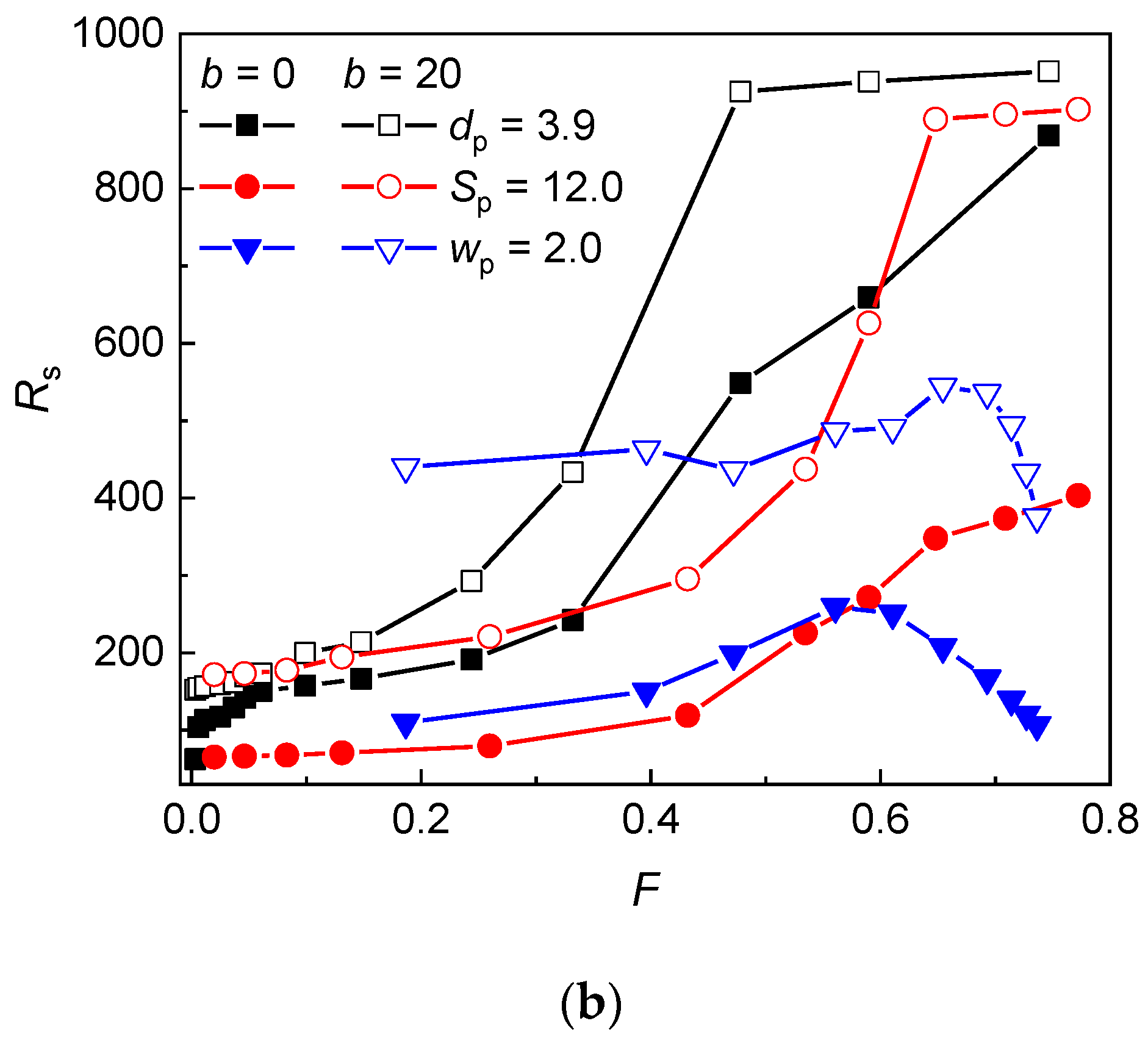 Polymers 12 01064 g003b Polymers 12 01064 g003b