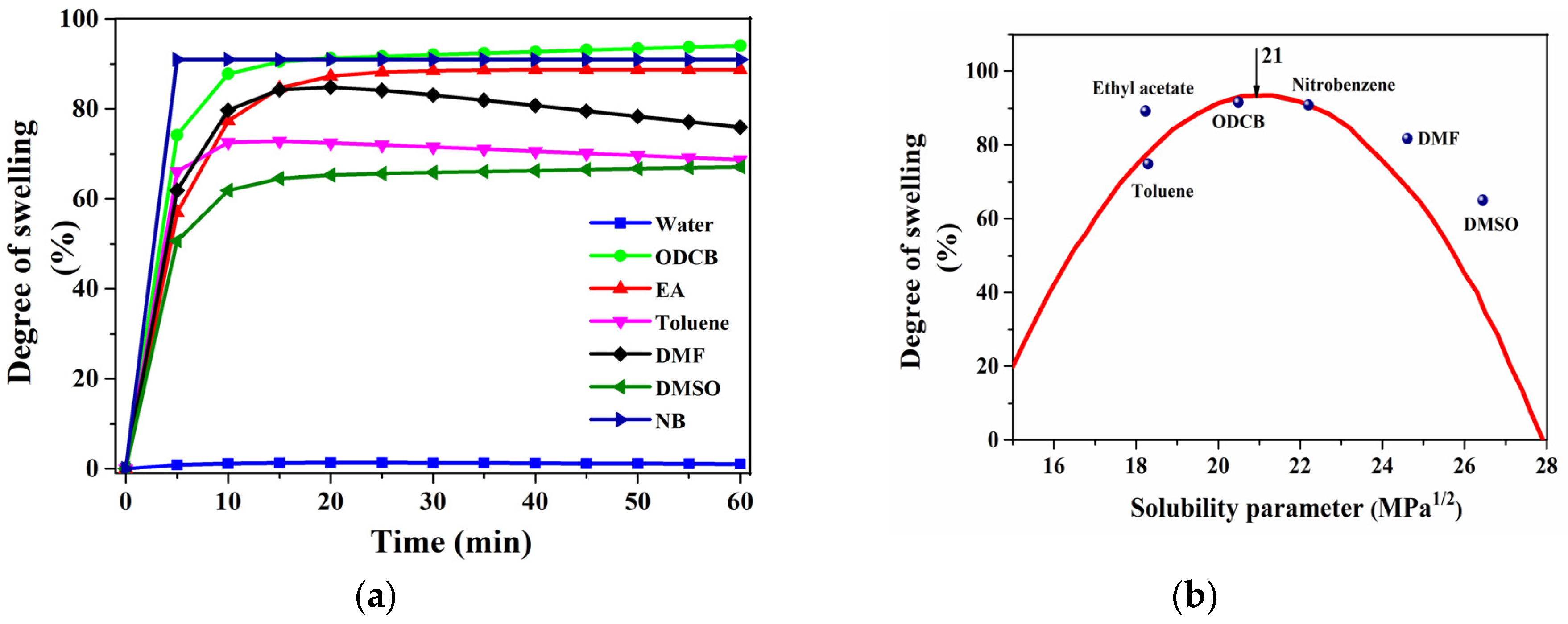 Polymers 12 01065 g002