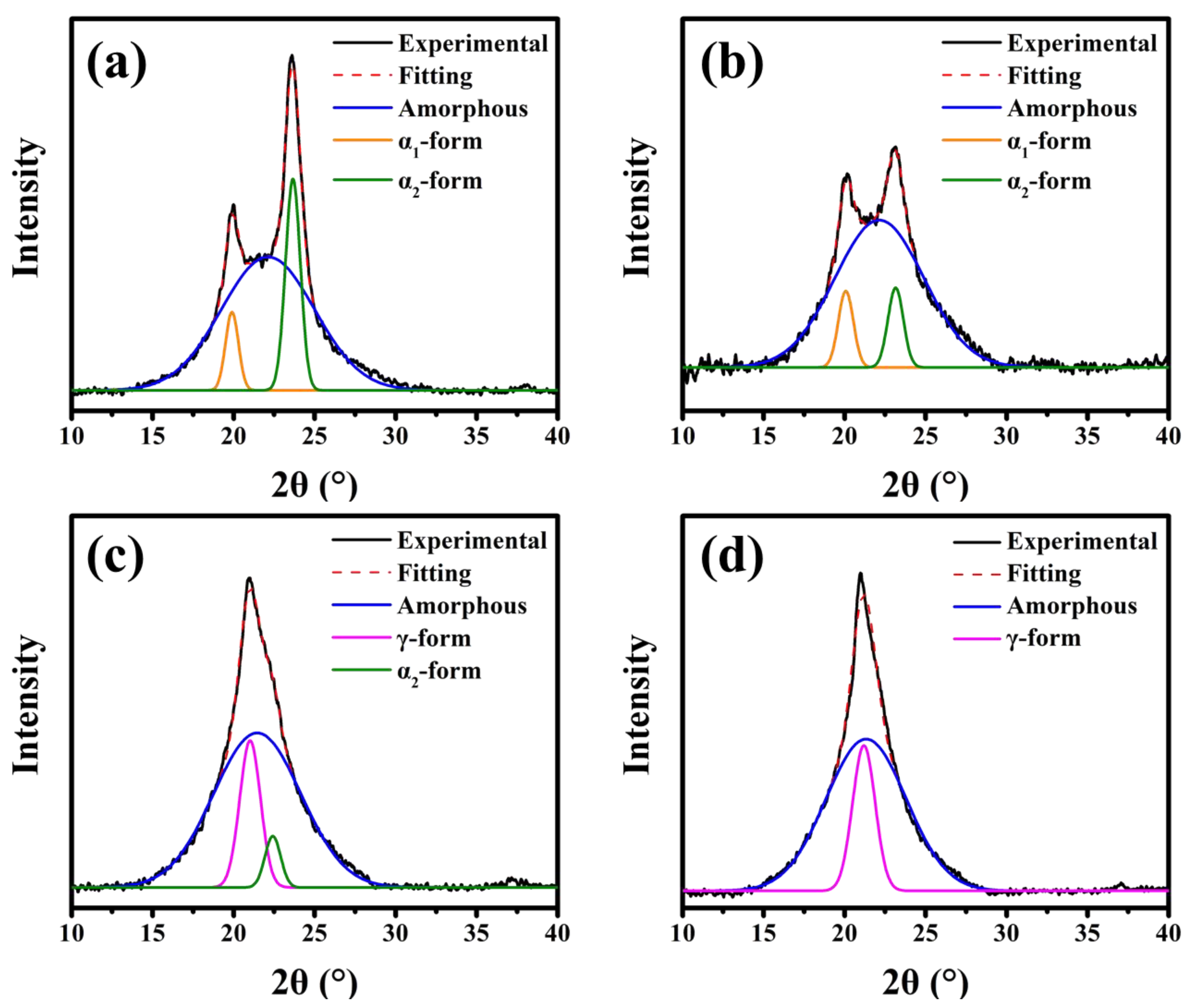 Polymers 12 01067 g001 Polymers 12 01067 g001