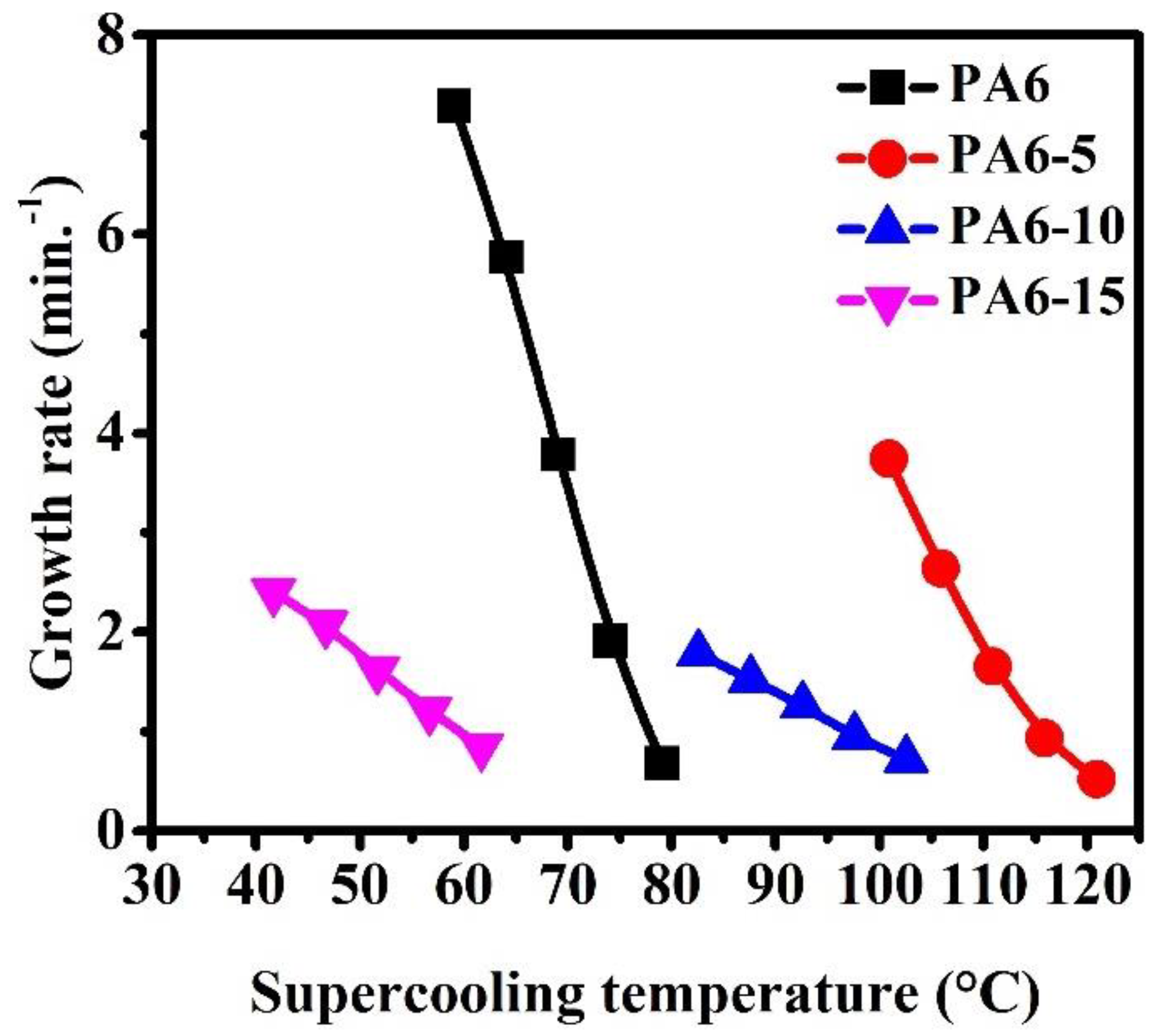 Polymers 12 01067 g005 Polymers 12 01067 g005