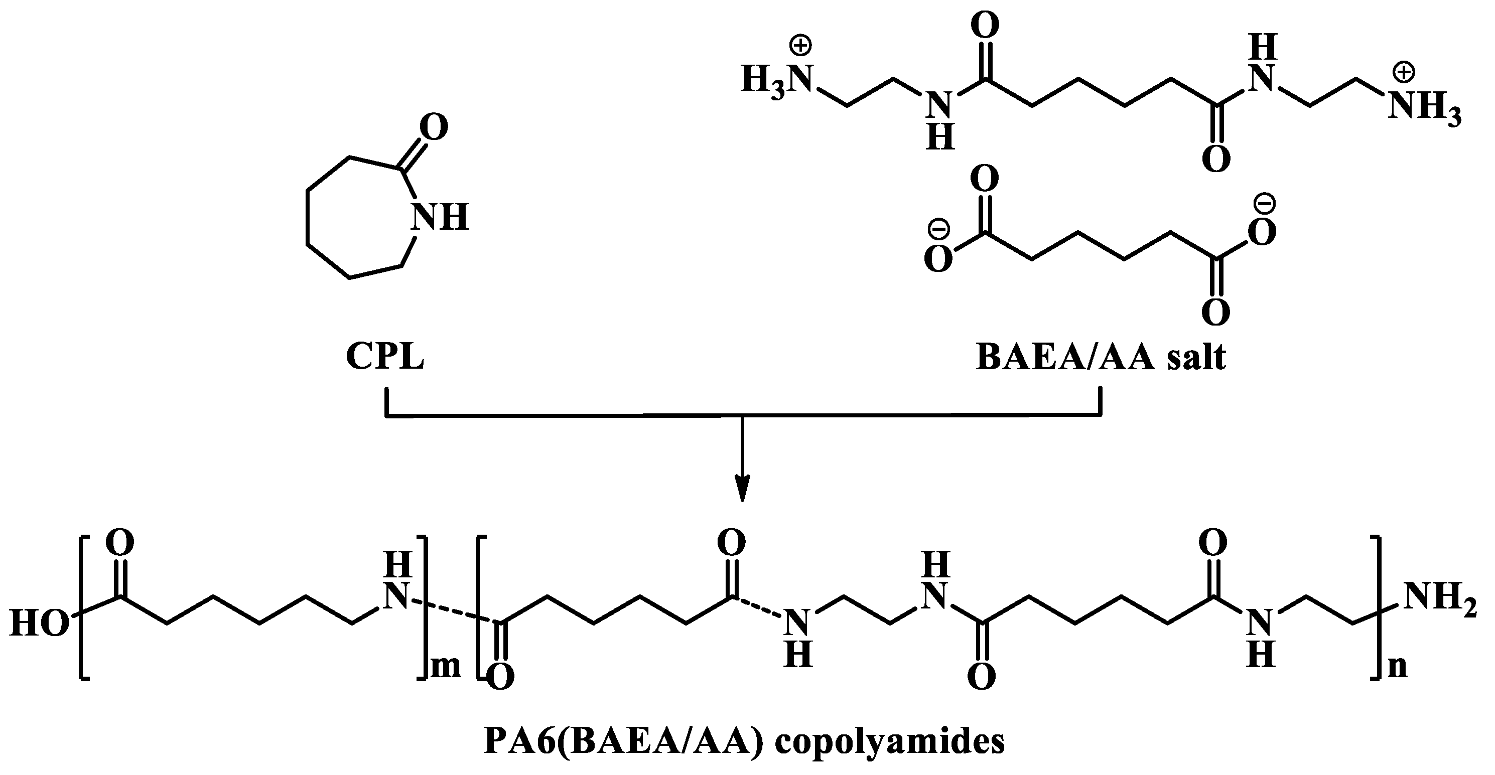 Polymers 12 01067 sch001 Polymers 12 01067 sch001