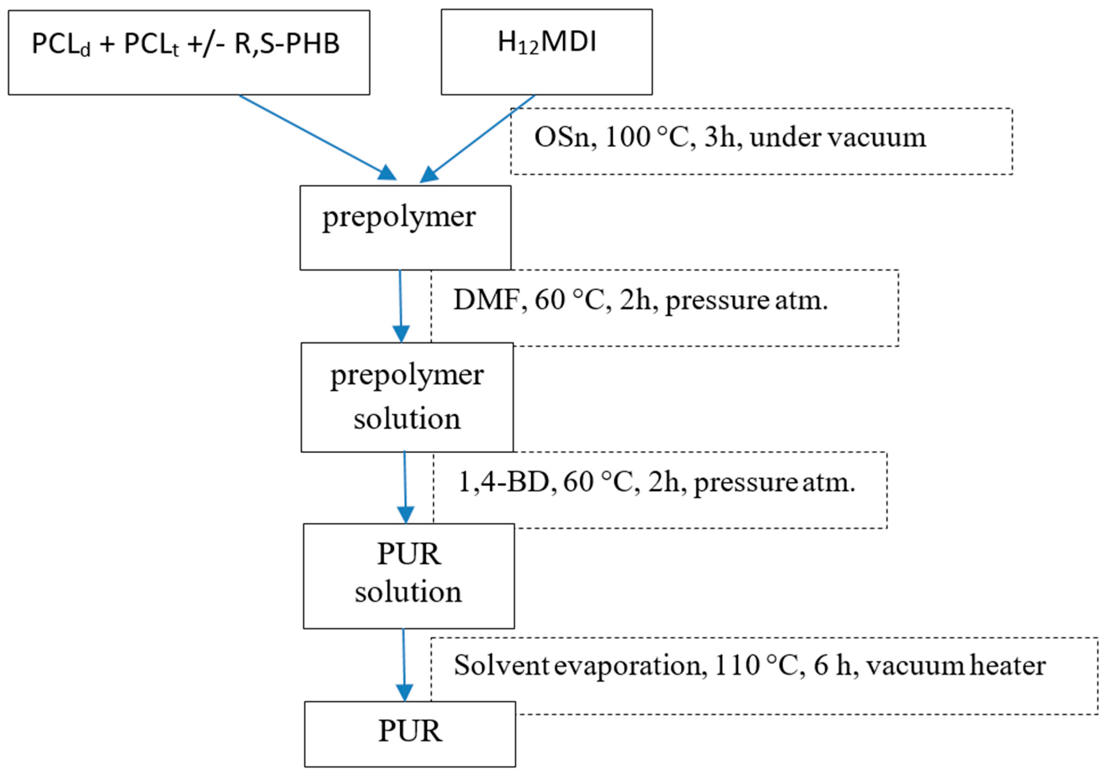 Polymers 12 01068 g001