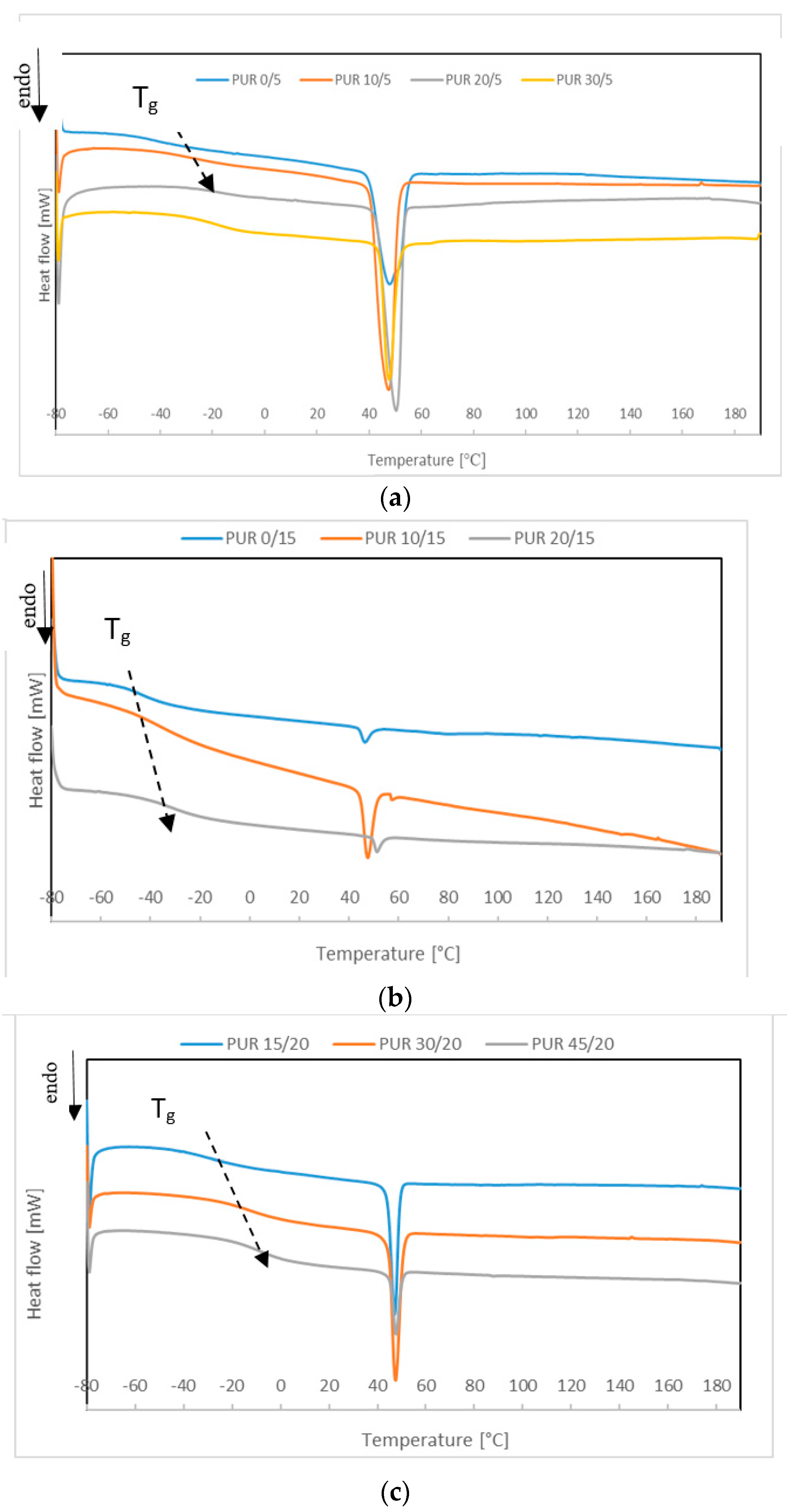 Polymers 12 01068 g003