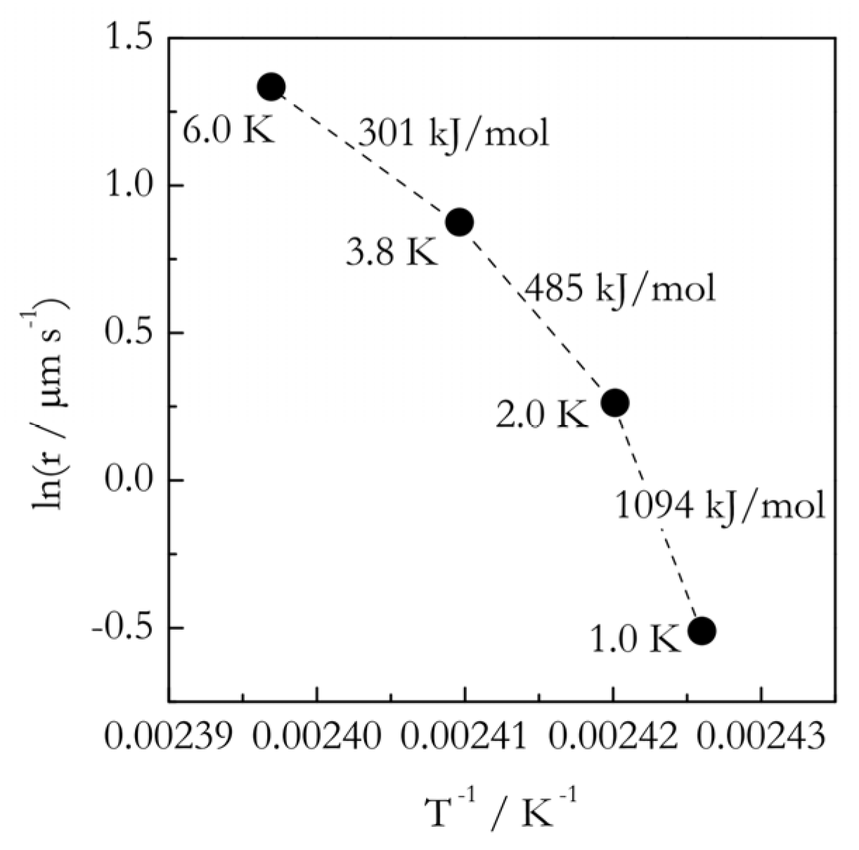Polymers 12 01070 g006 Polymers 12 01070 g006