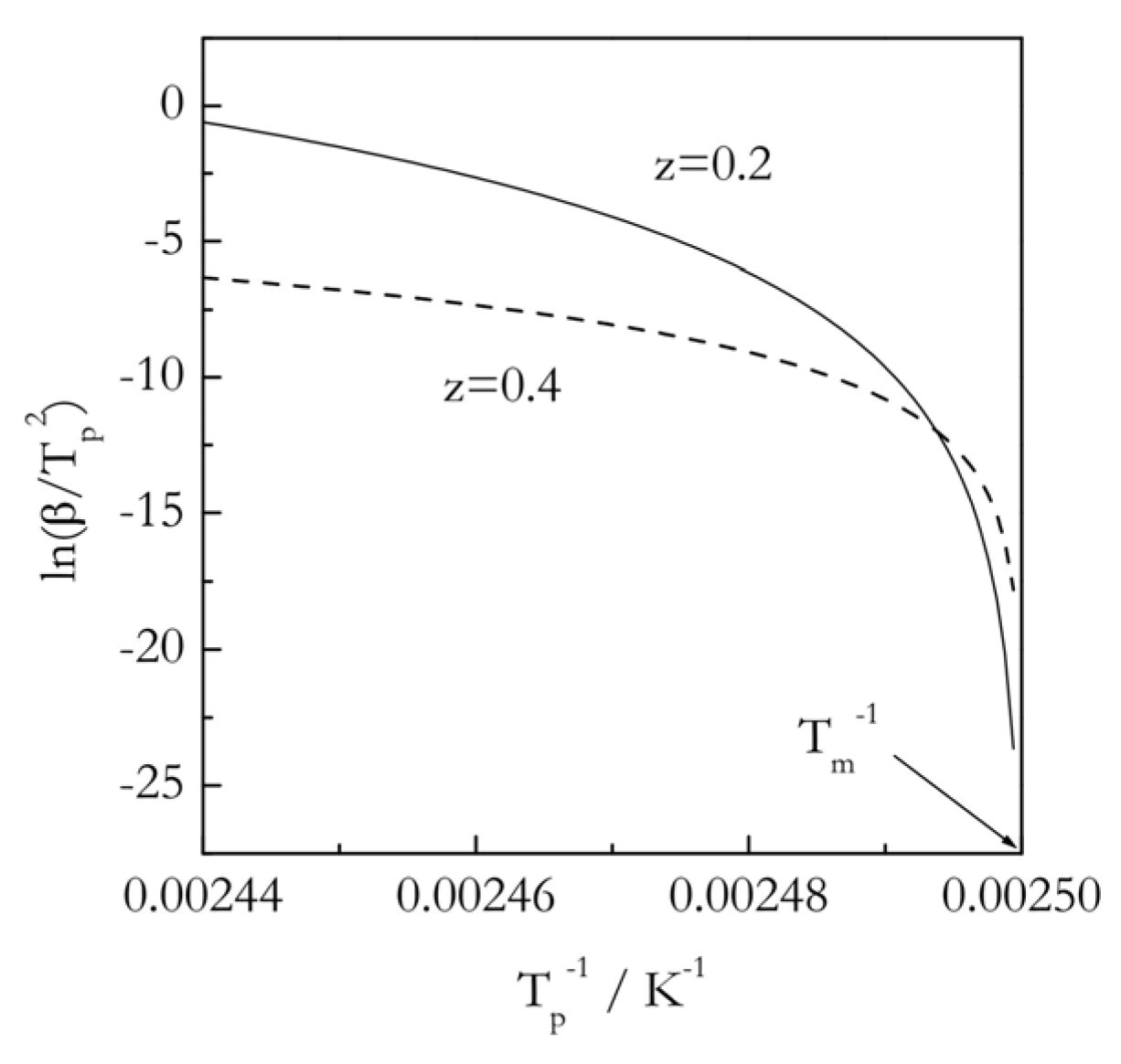 Polymers 12 01070 g009 Polymers 12 01070 g009