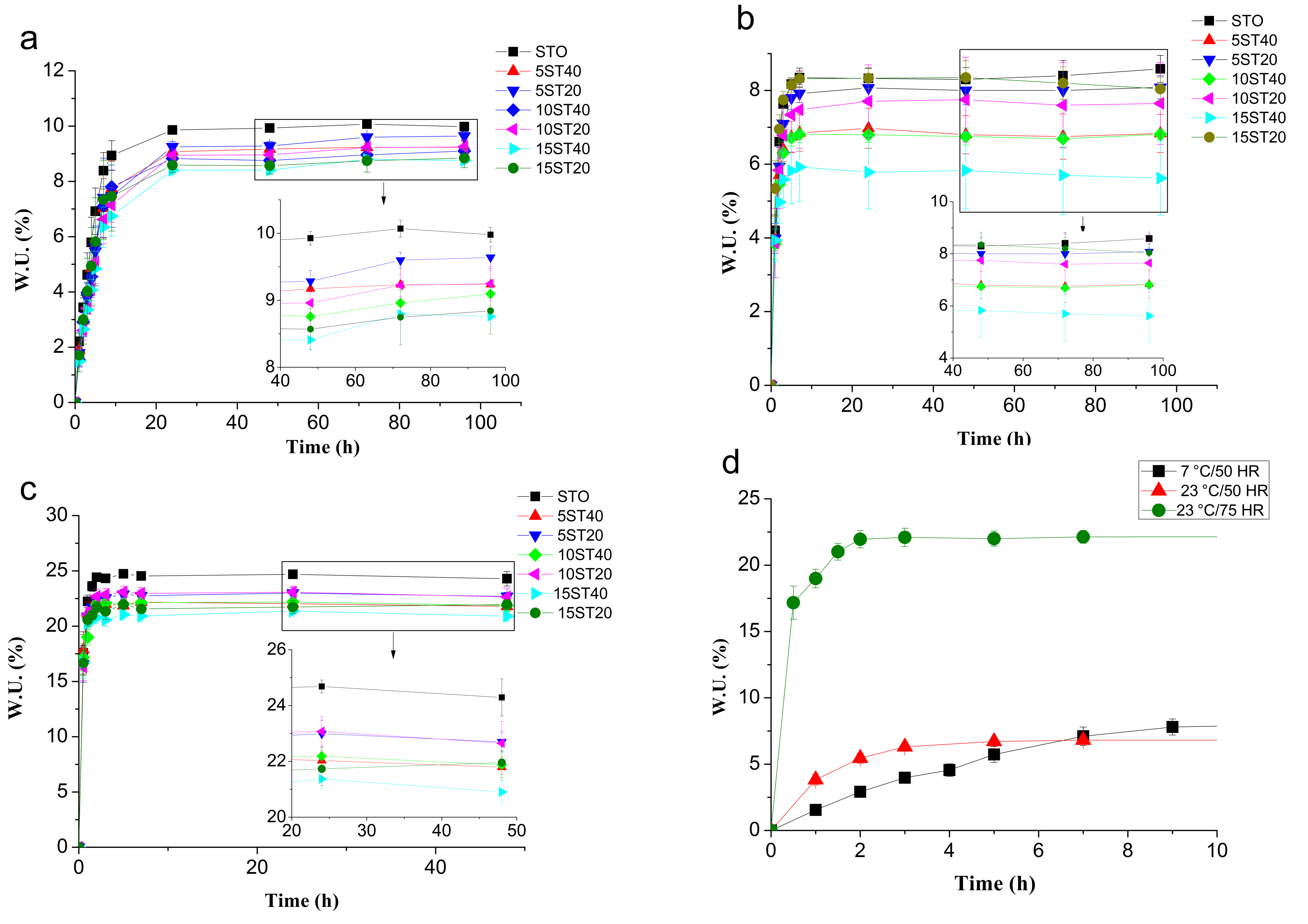 Polymers 12 01071 g003