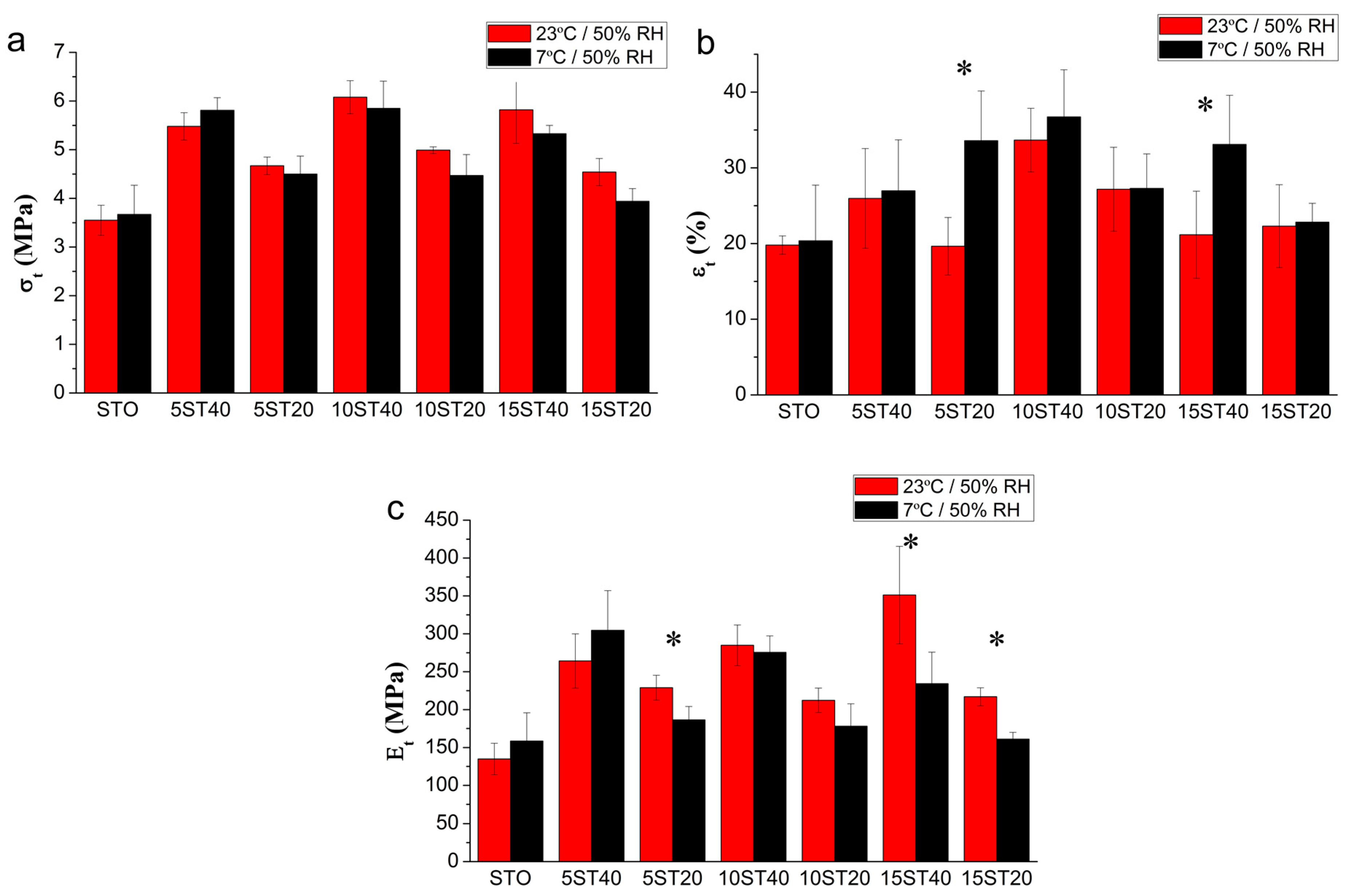 Polymers 12 01071 g004