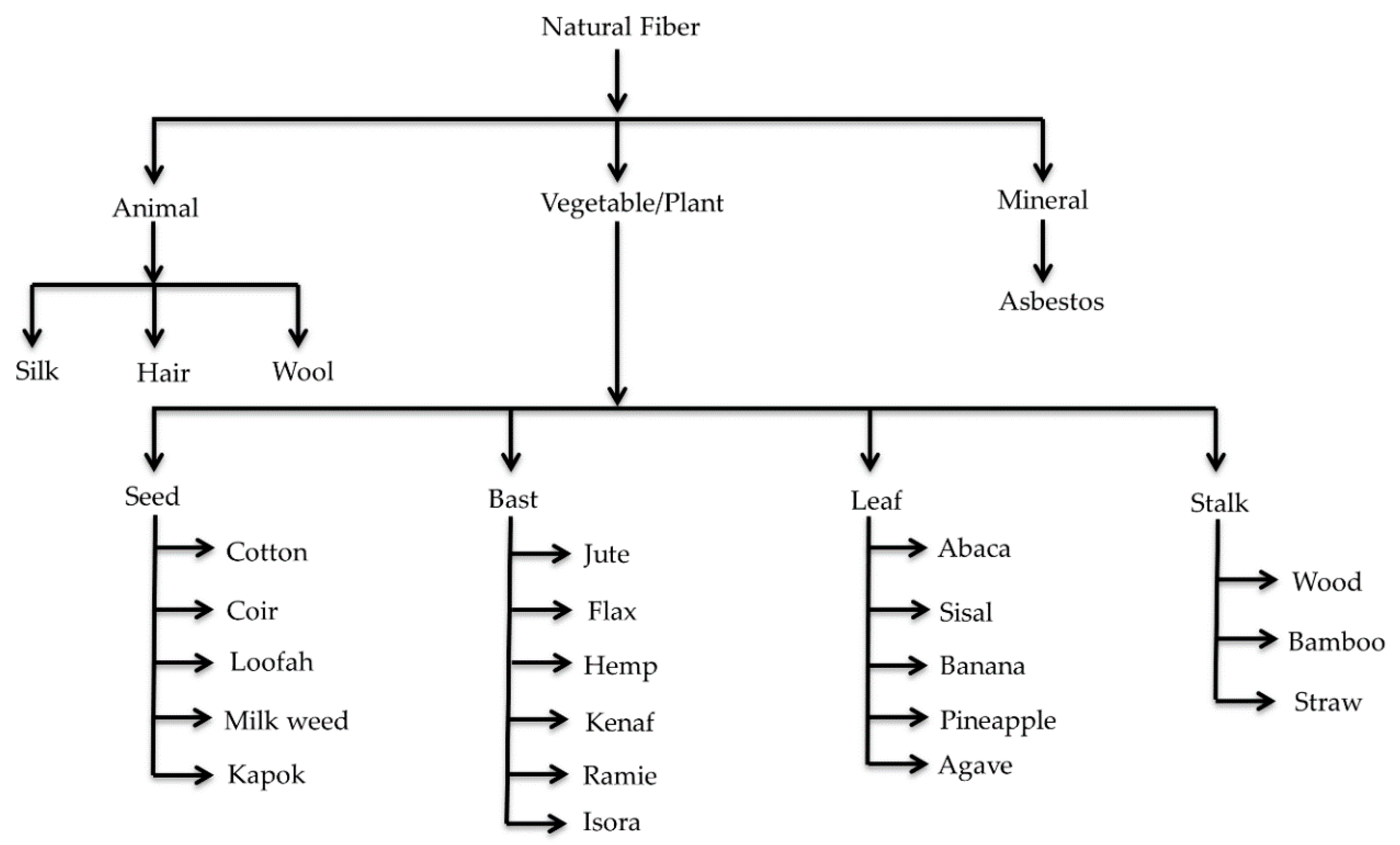 Polymers 12 01072 g001 Polymers 12 01072 g001
