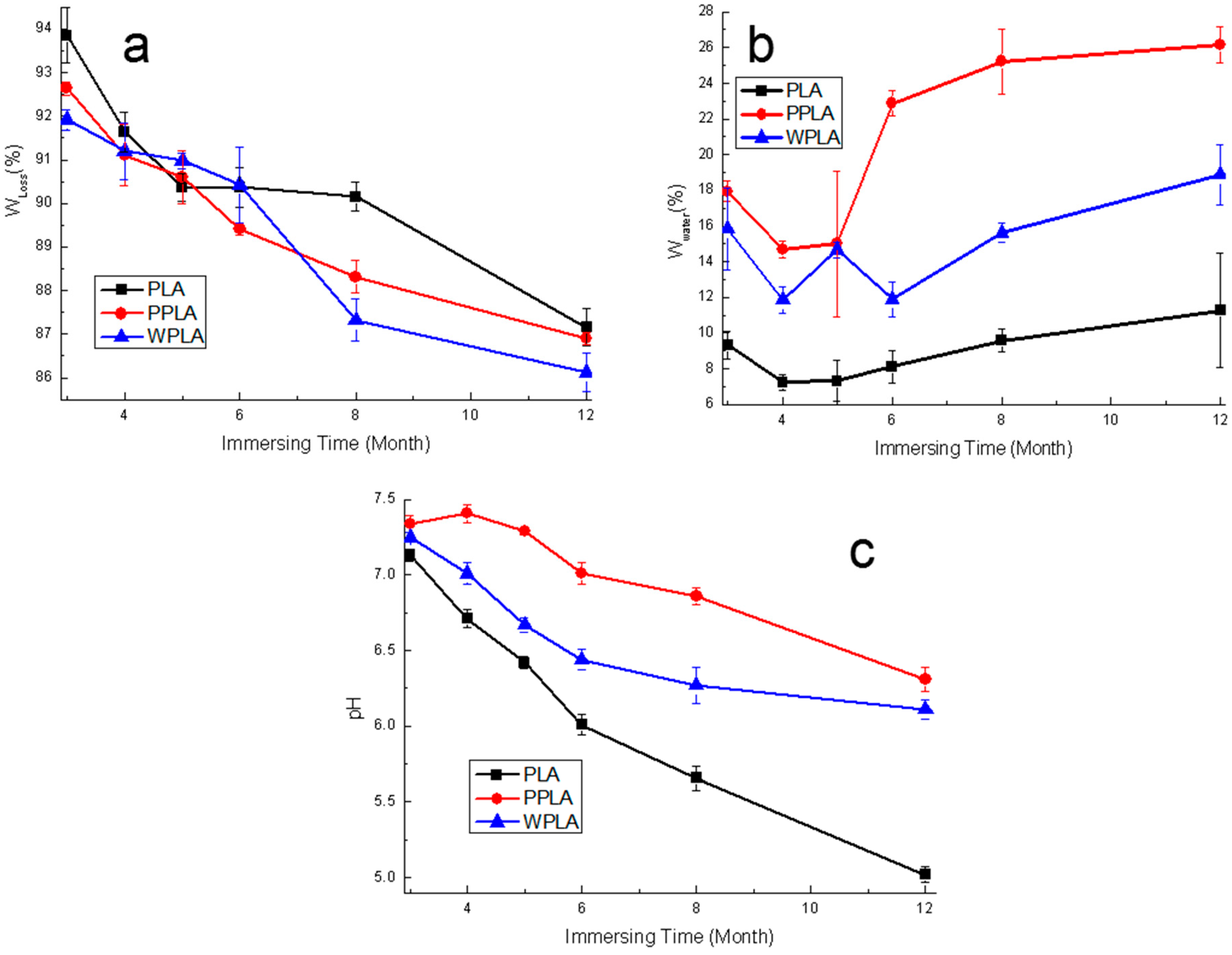Polymers 12 01074 g003