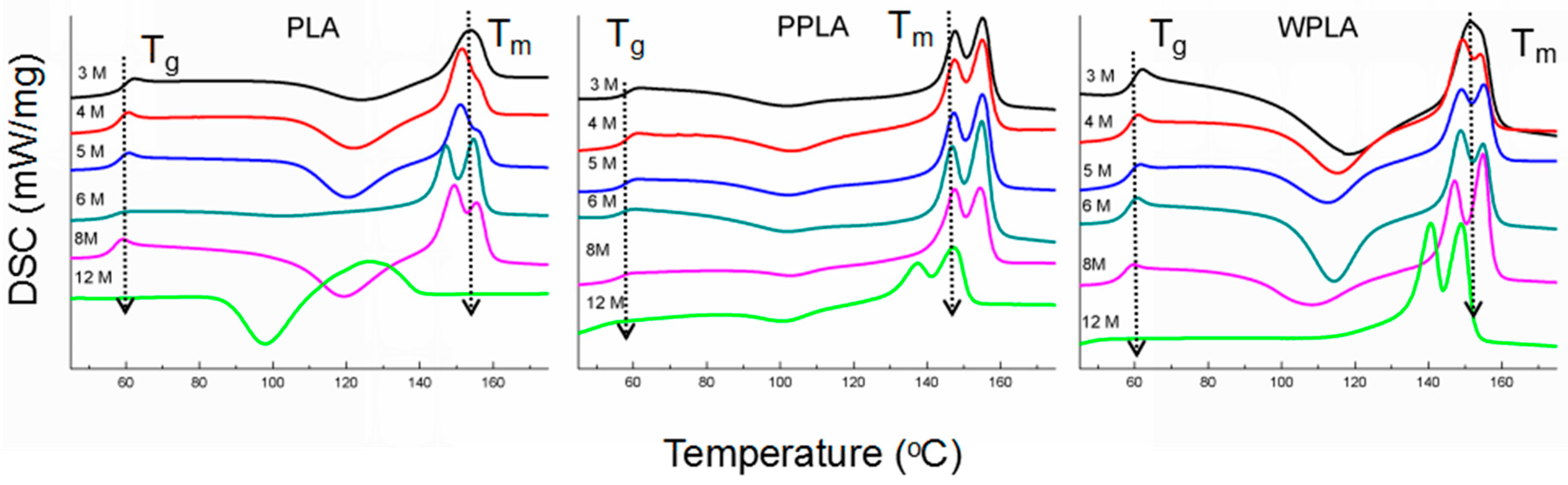 Polymers 12 01074 g004
