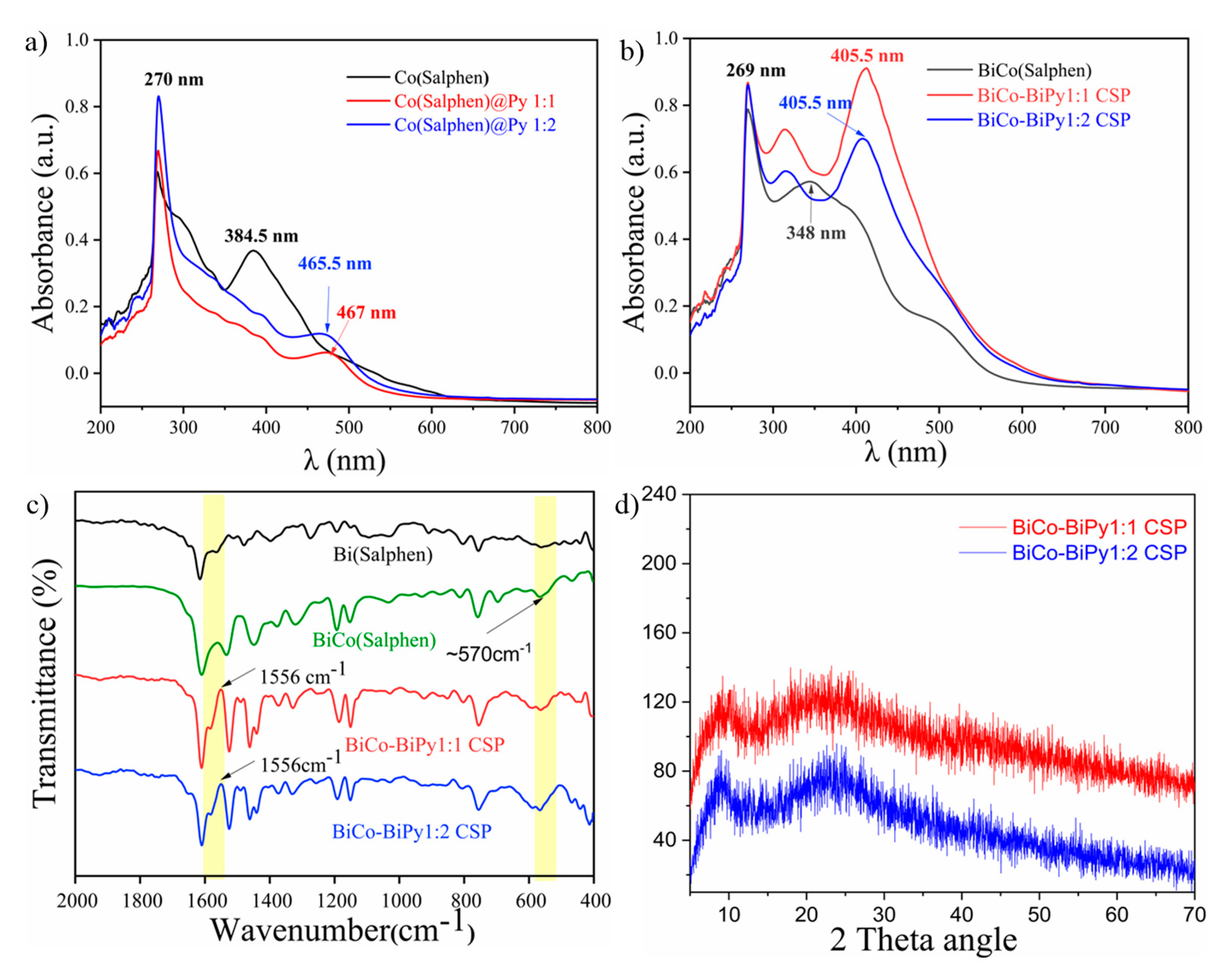 Polymers 12 01076 g001 Polymers 12 01076 g001