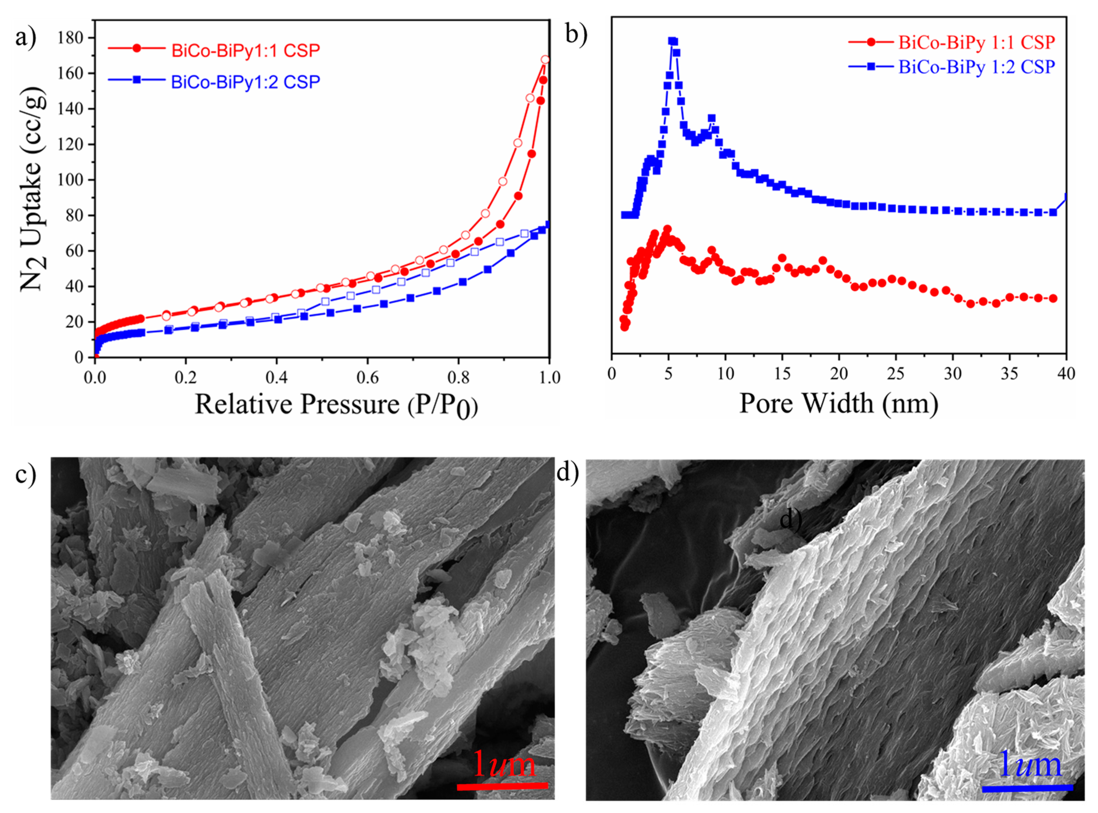Polymers 12 01076 g002 Polymers 12 01076 g002