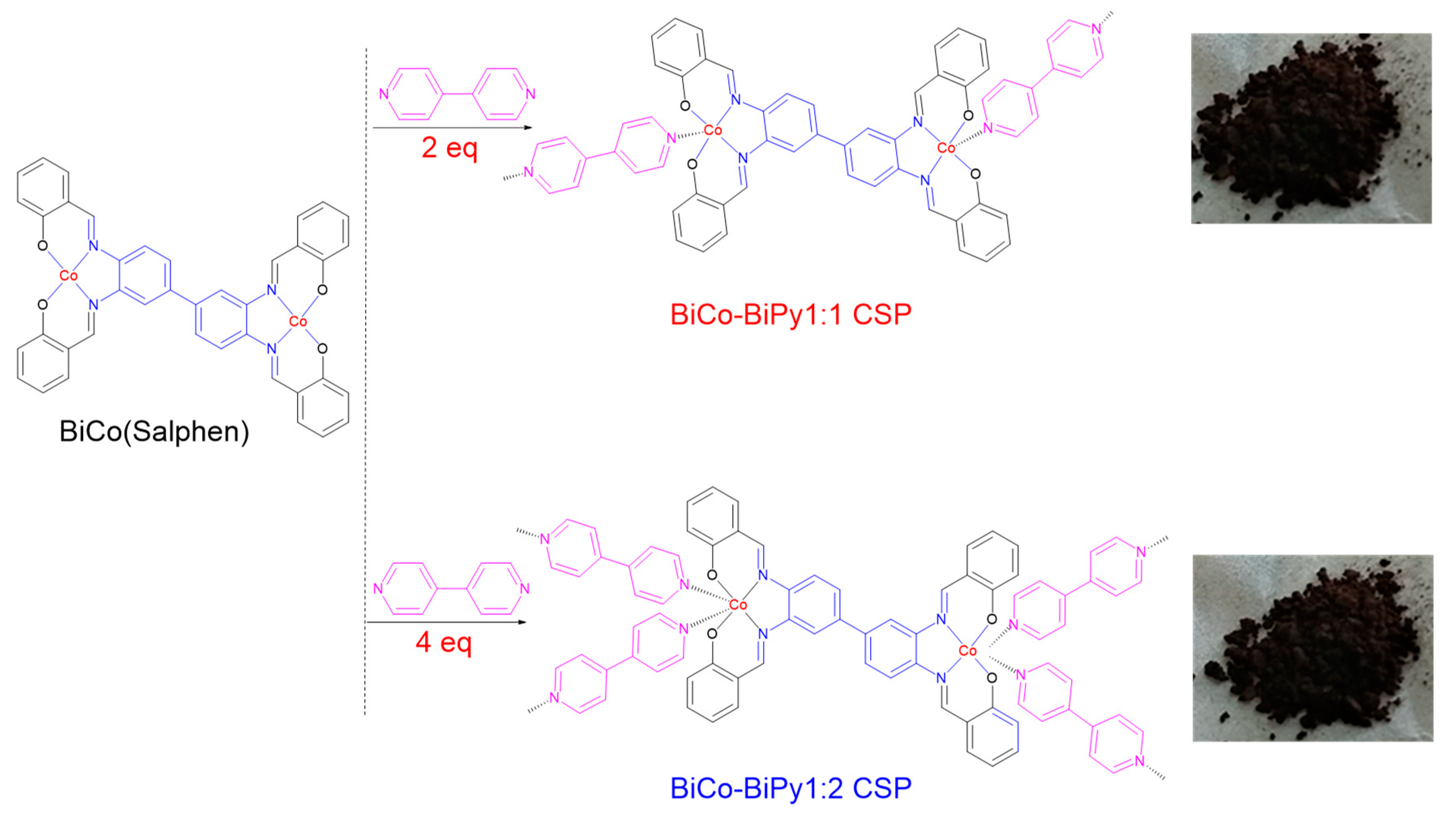 Polymers 12 01076 sch001 Polymers 12 01076 sch001