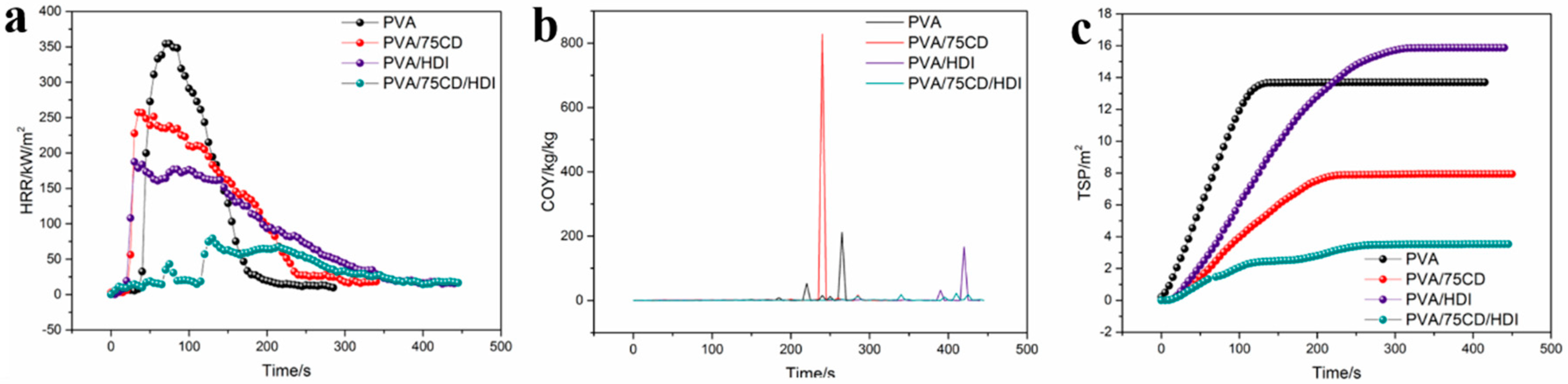 Polymers 12 01078 g007 Polymers 12 01078 g007