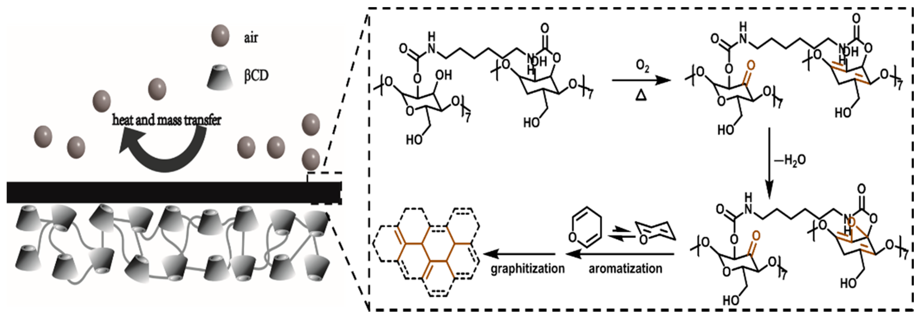 Polymers 12 01078 g009 Polymers 12 01078 g009