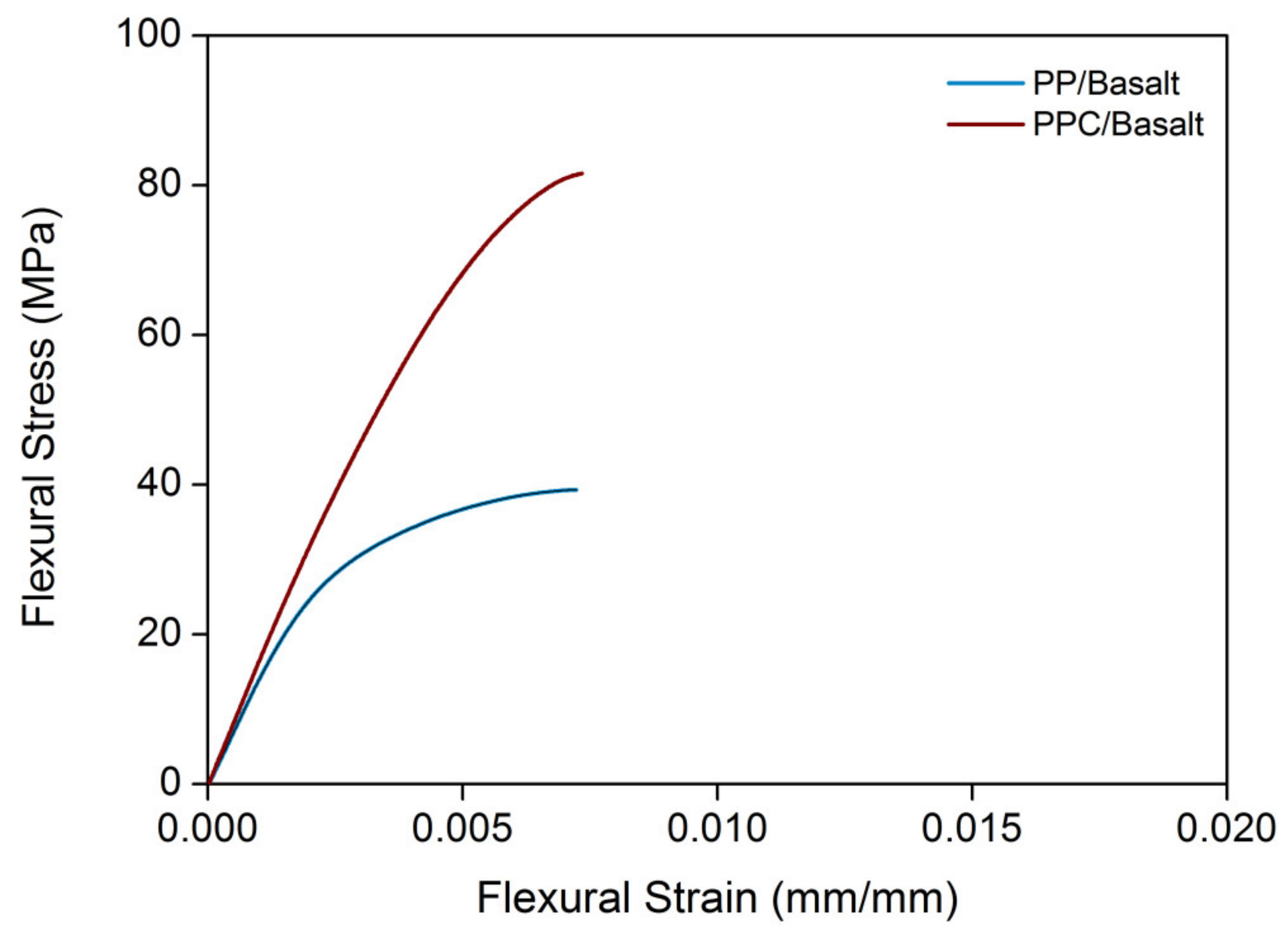 Polymers 12 01079 g002 550