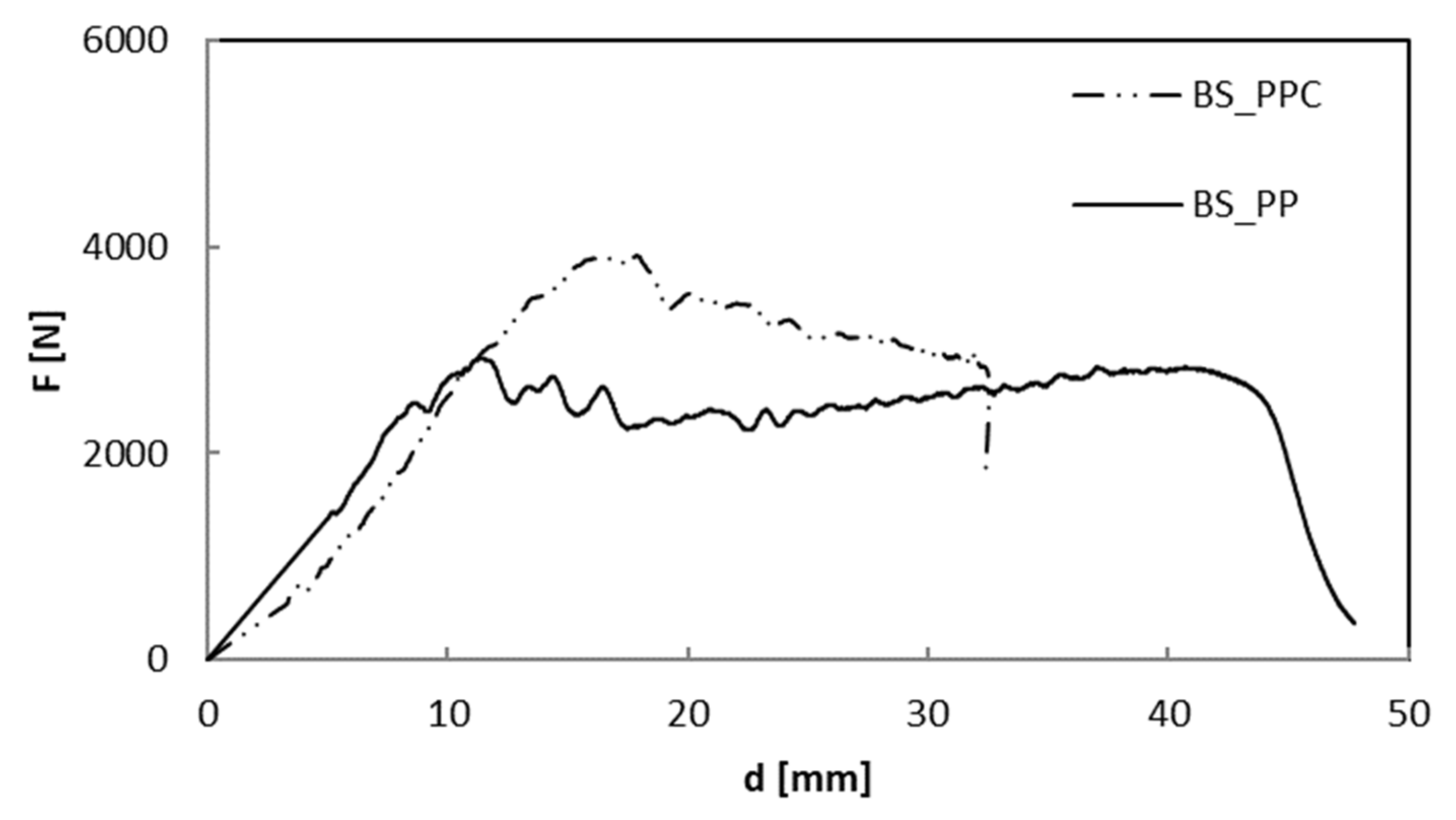 Polymers 12 01079 g004 550