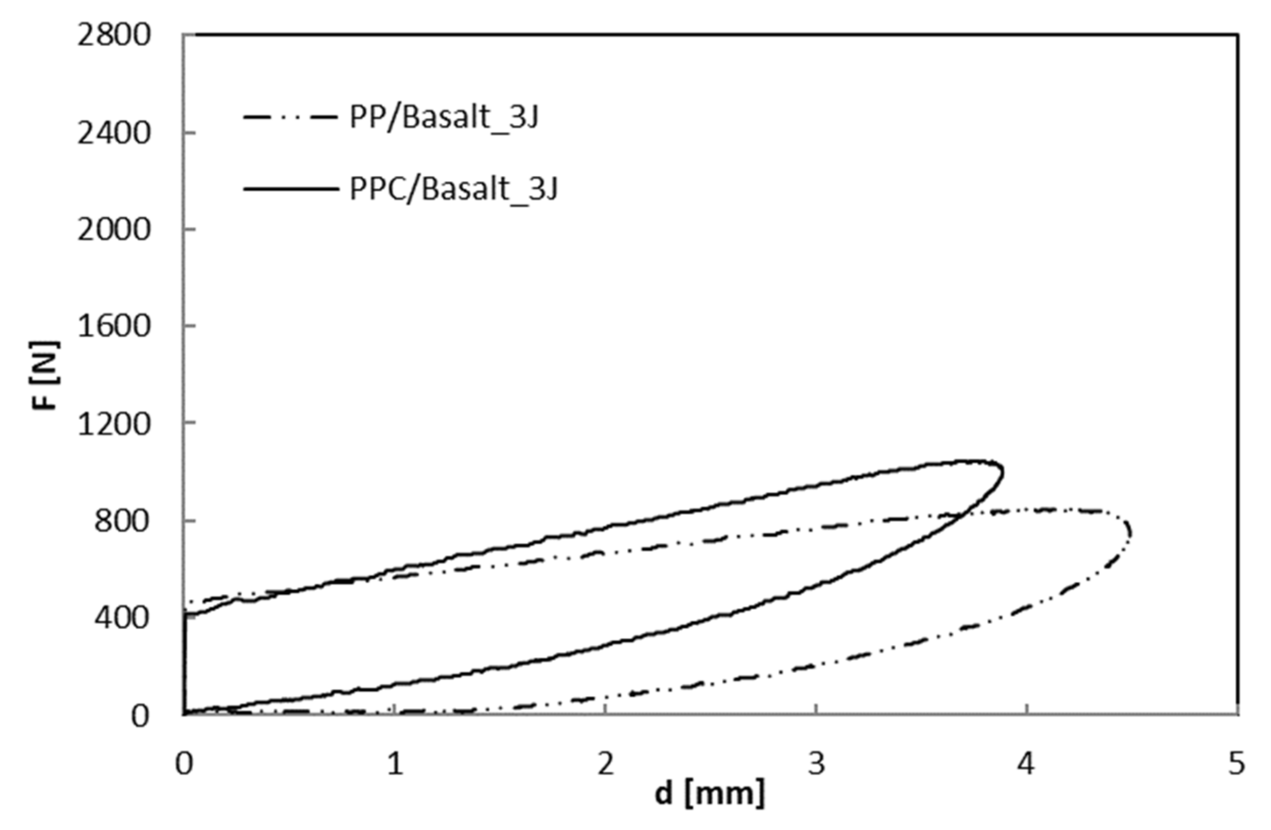 Polymers 12 01079 g007 550