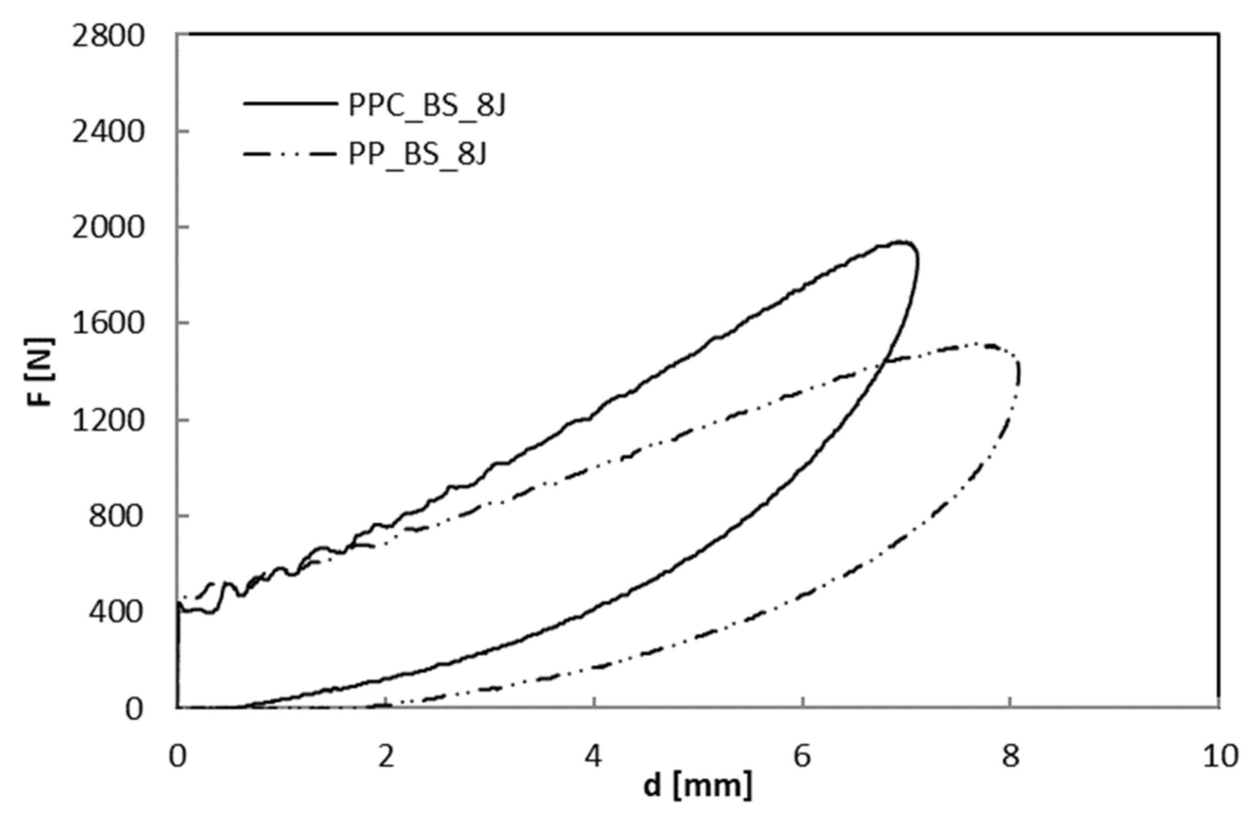 Polymers 12 01079 g008 550