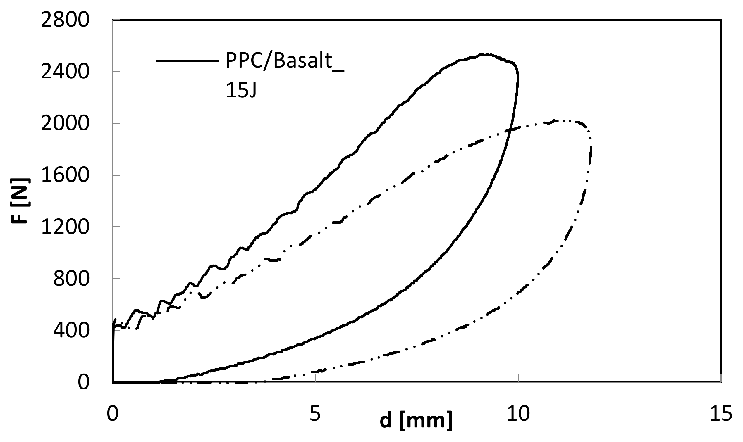 Polymers 12 01079 g009 550