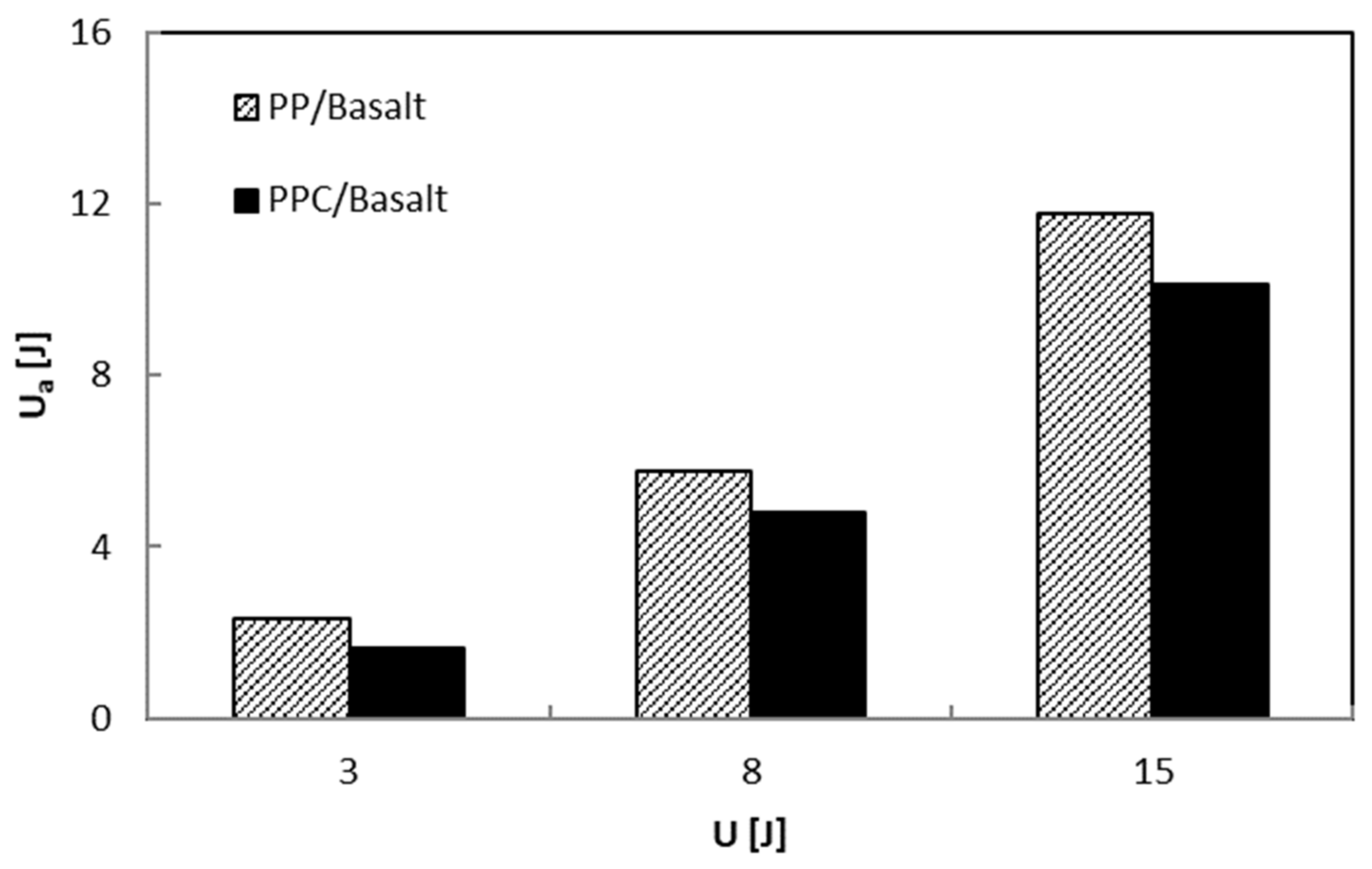 Polymers 12 01079 g011 550