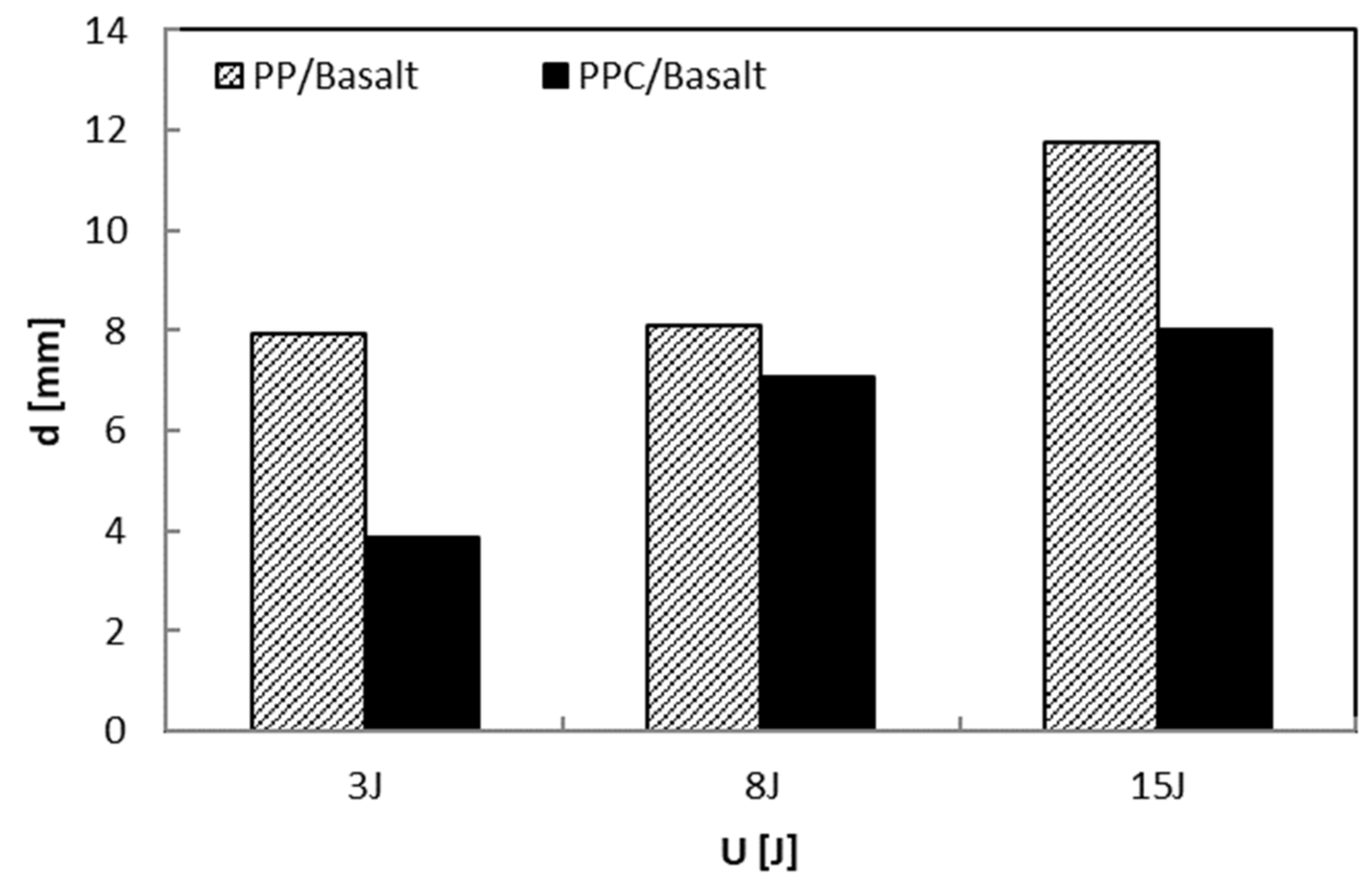 Polymers 12 01079 g012 550
