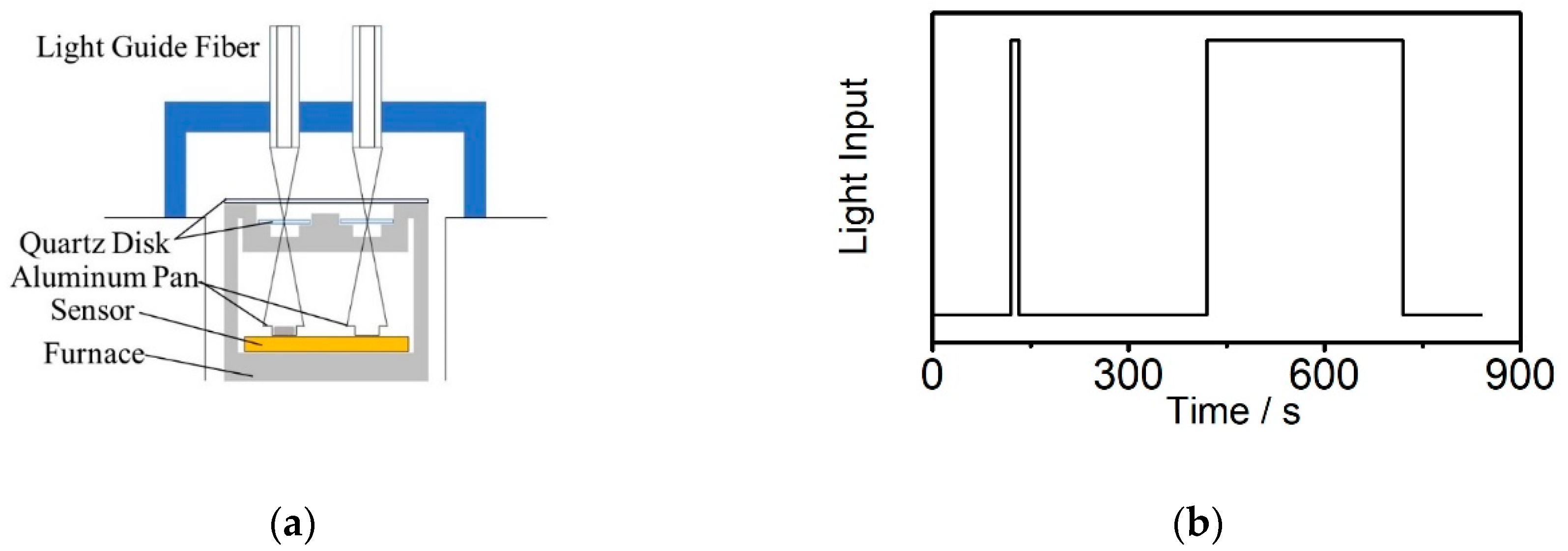 Polymers 12 01080 g002