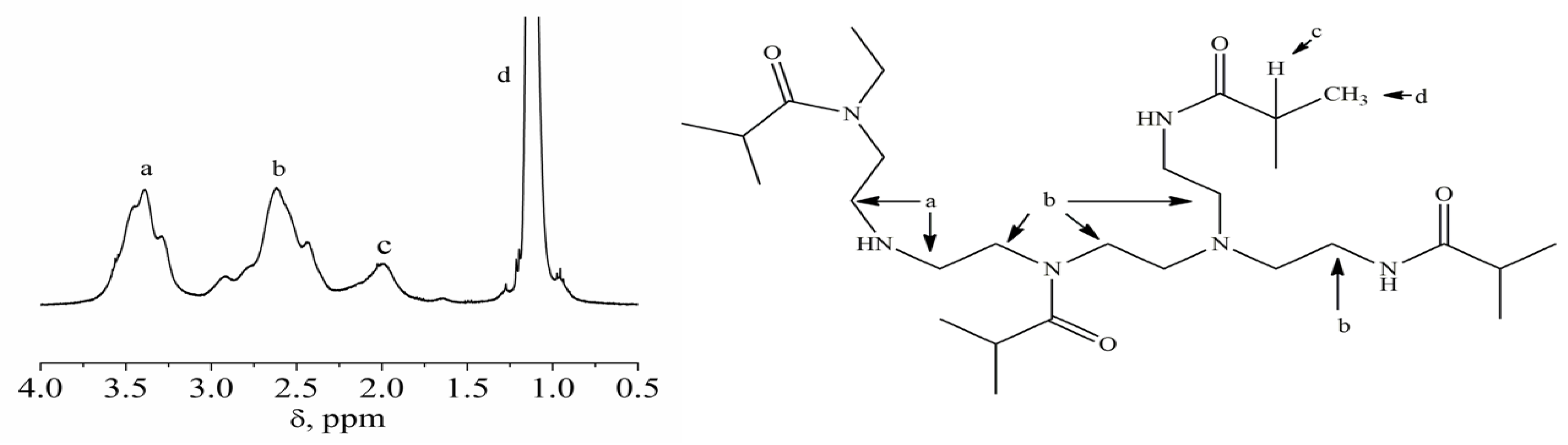 Polymers 12 01085 g002 Polymers 12 01085 g002