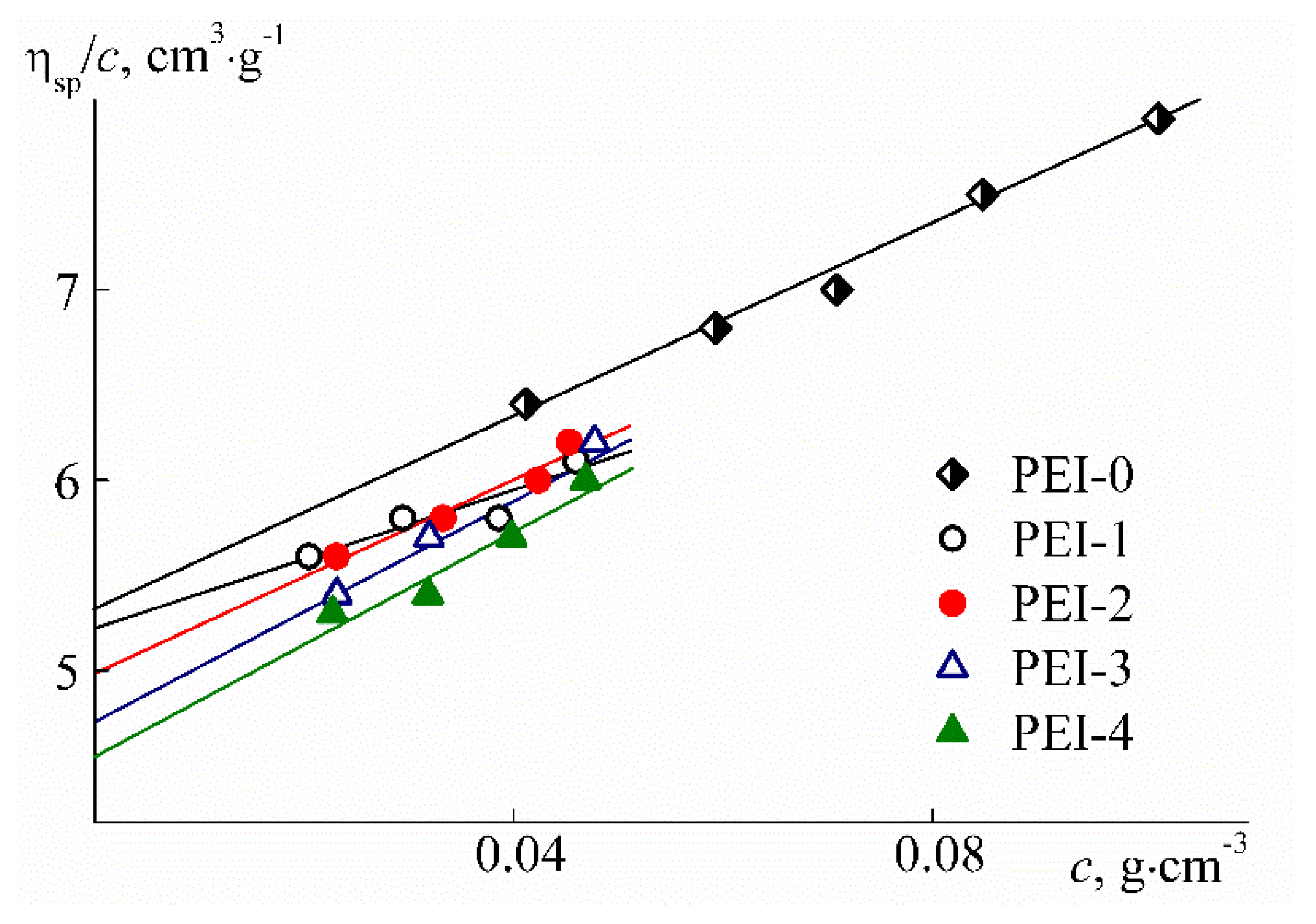 Polymers 12 01085 g003 Polymers 12 01085 g003