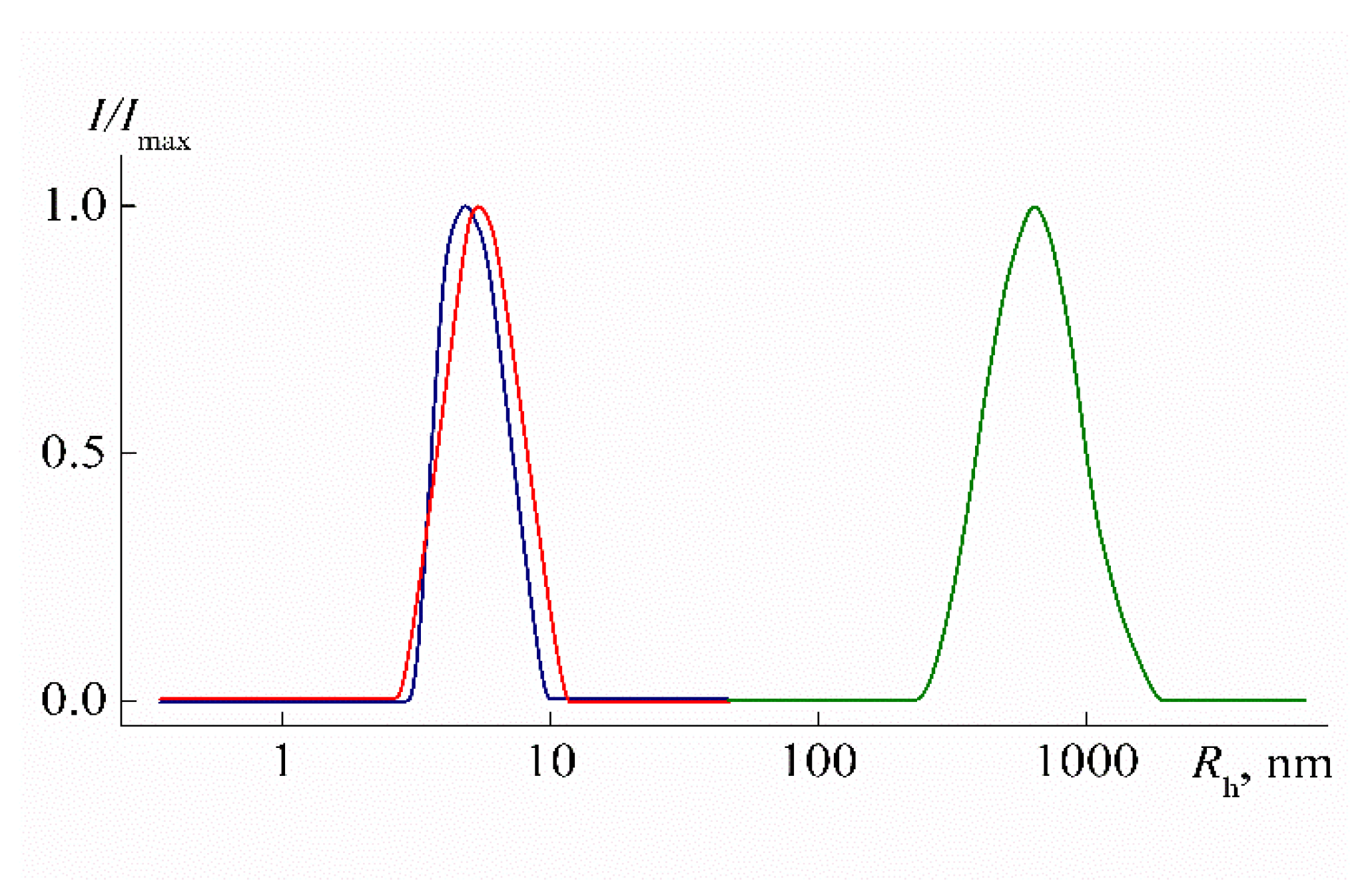 Polymers 12 01085 g004 Polymers 12 01085 g004