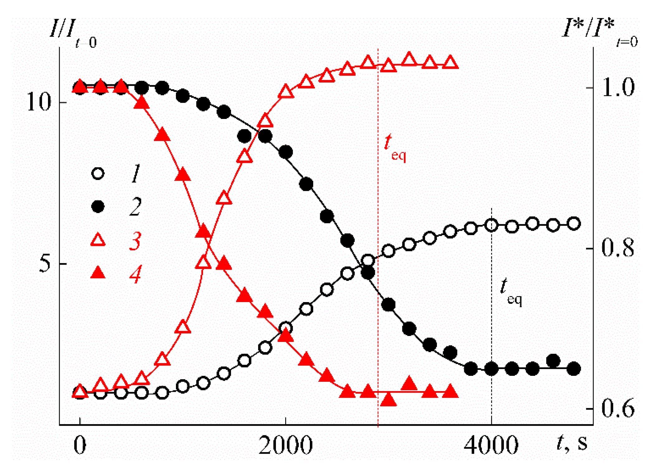 Polymers 12 01085 g007 Polymers 12 01085 g007