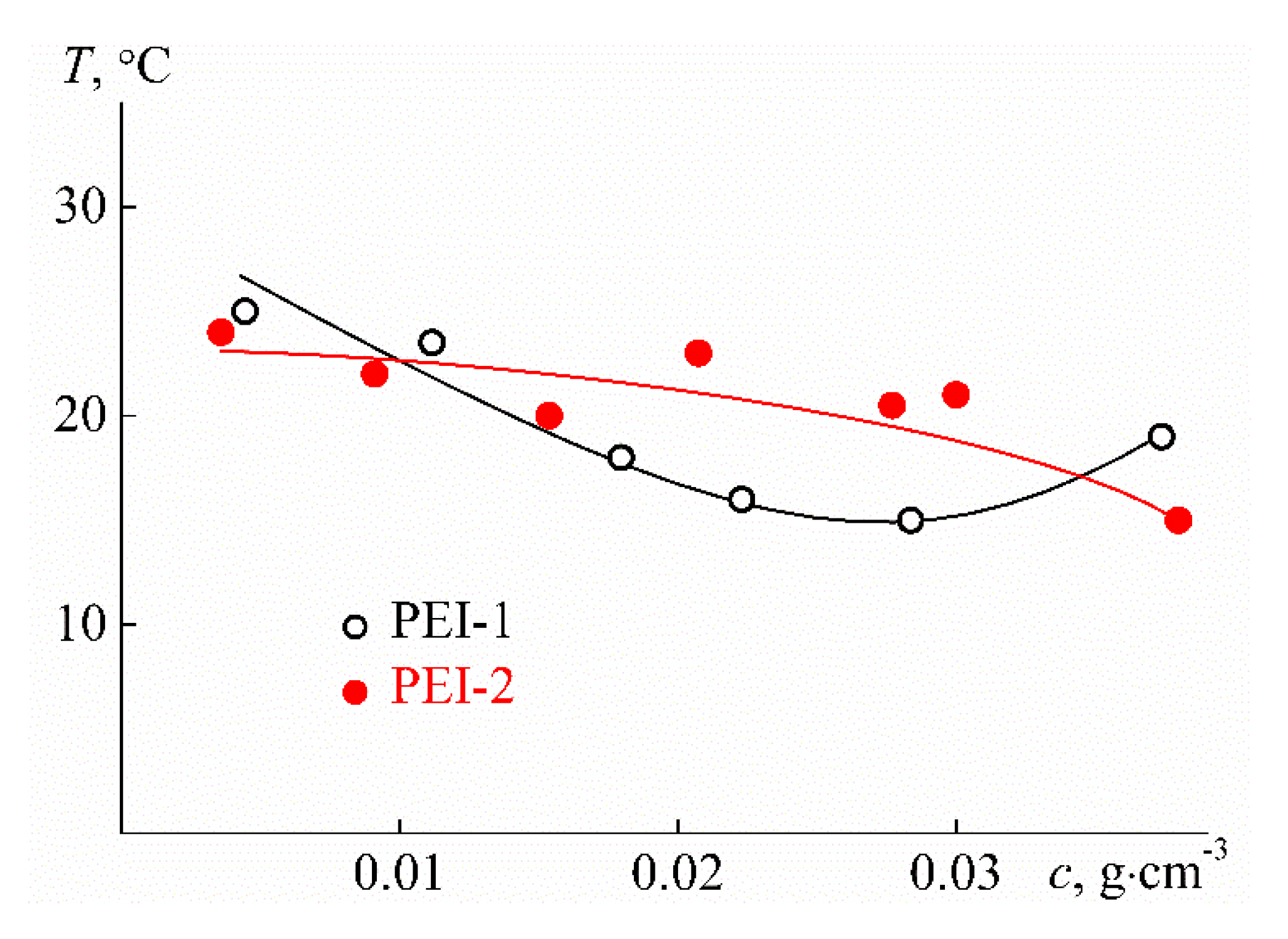 Polymers 12 01085 g014 Polymers 12 01085 g014