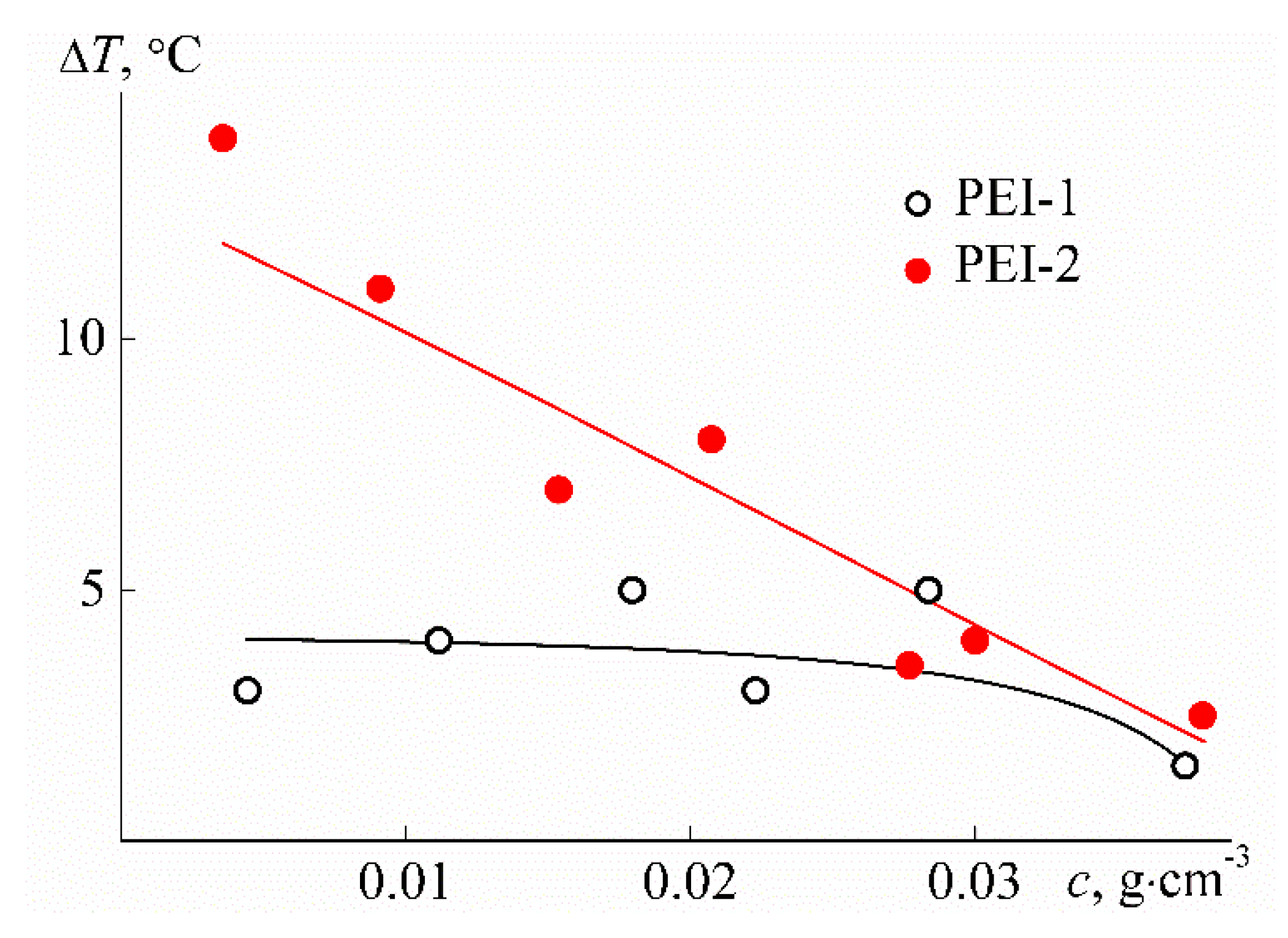 Polymers 12 01085 g015 Polymers 12 01085 g015