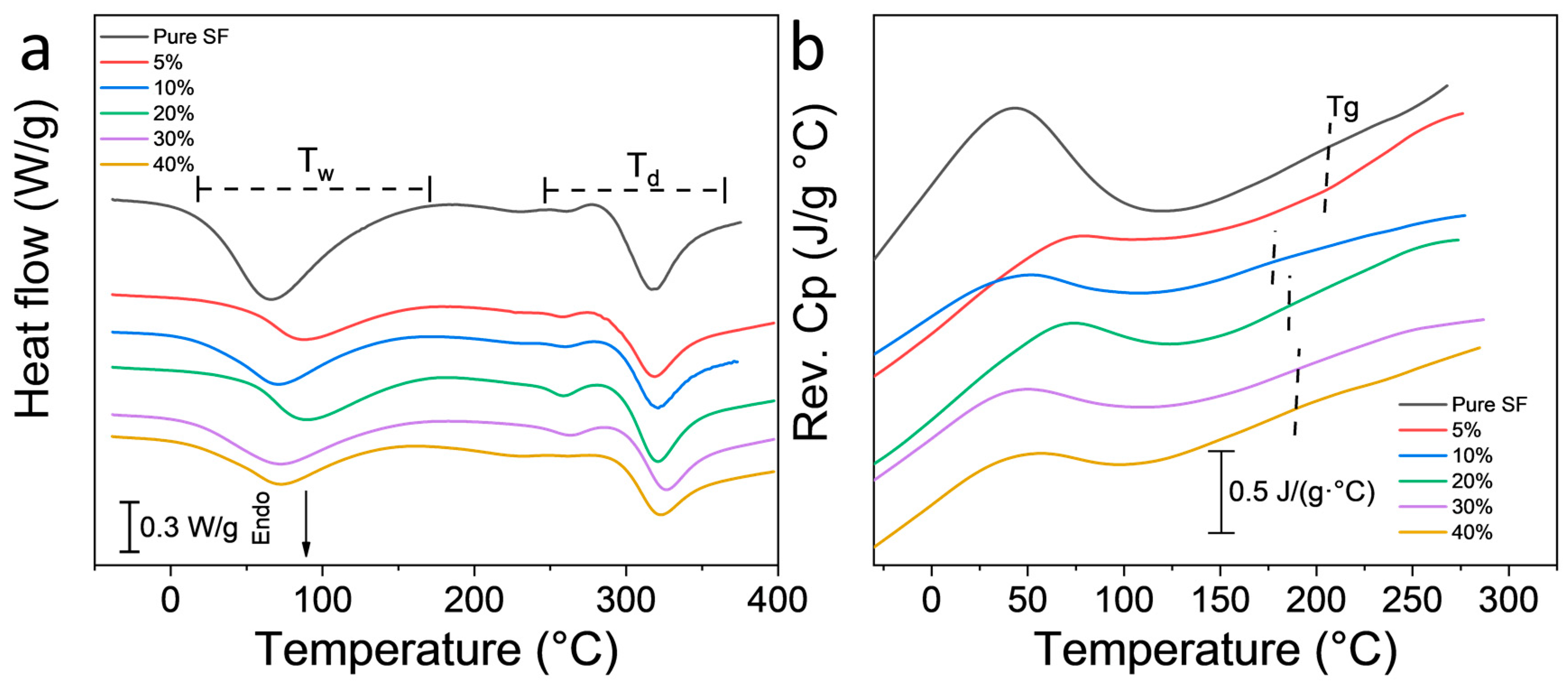 Polymers 12 01093 g004 Polymers 12 01093 g004